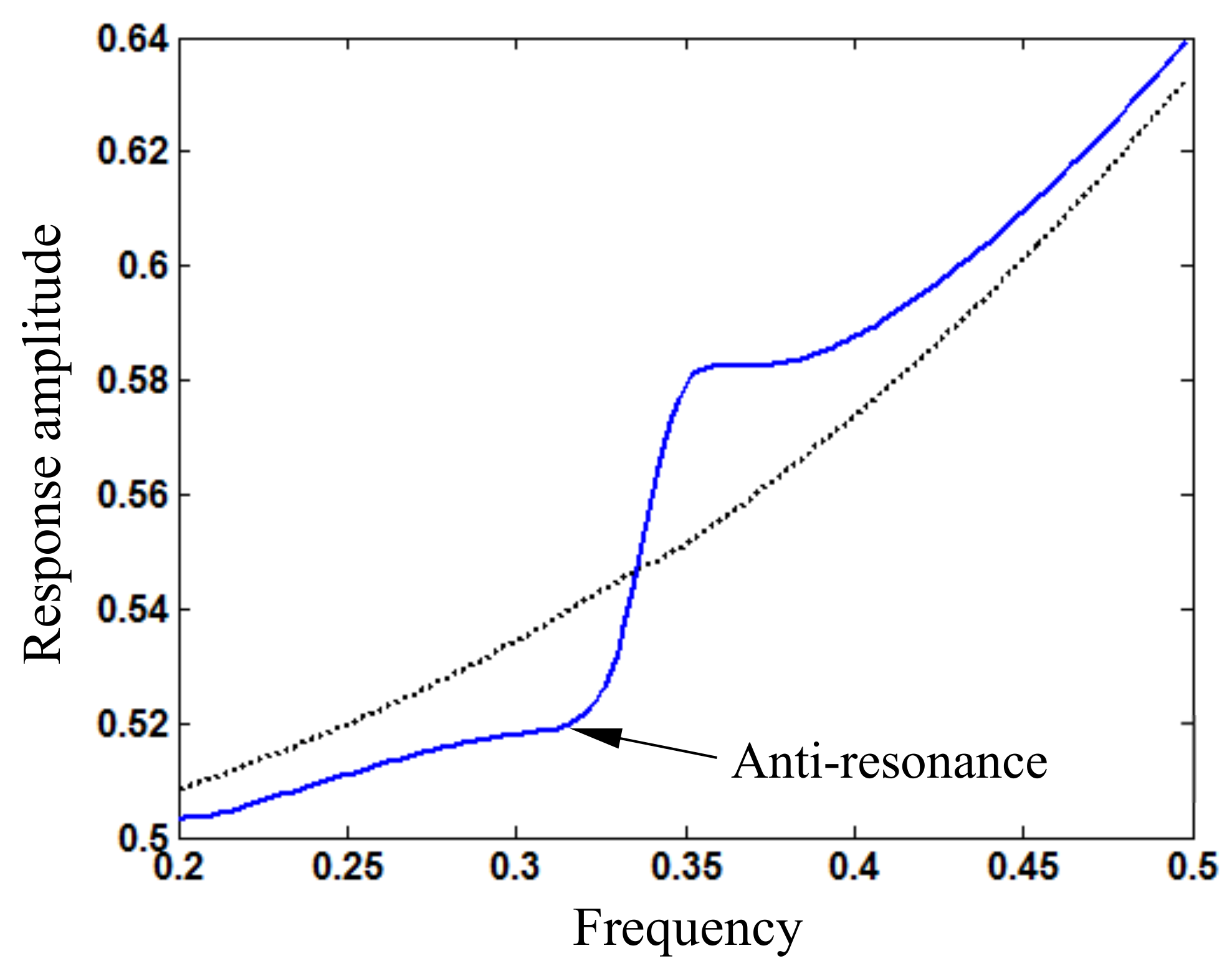 Actuators 10 00180 g008 550