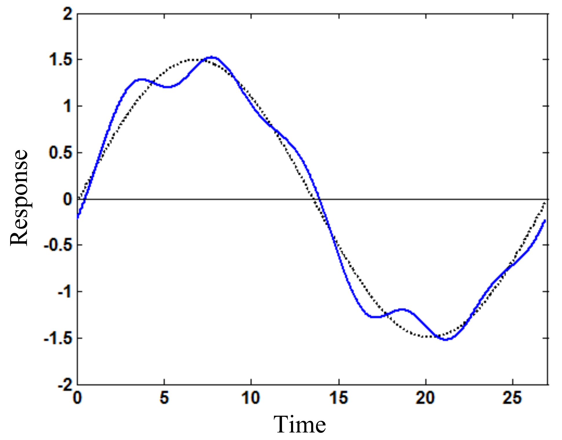 Actuators 10 00180 g011 550