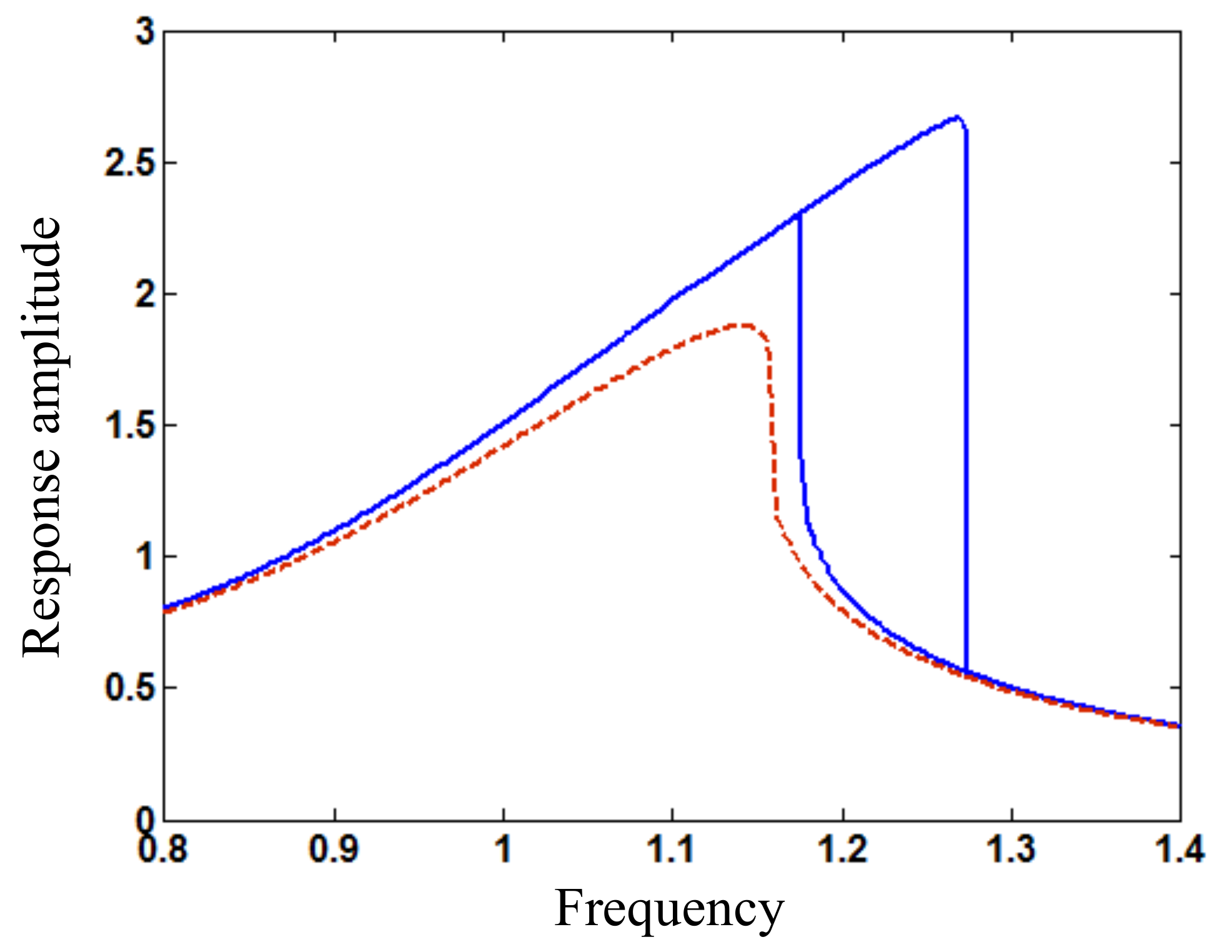 Actuators 10 00180 g012 550