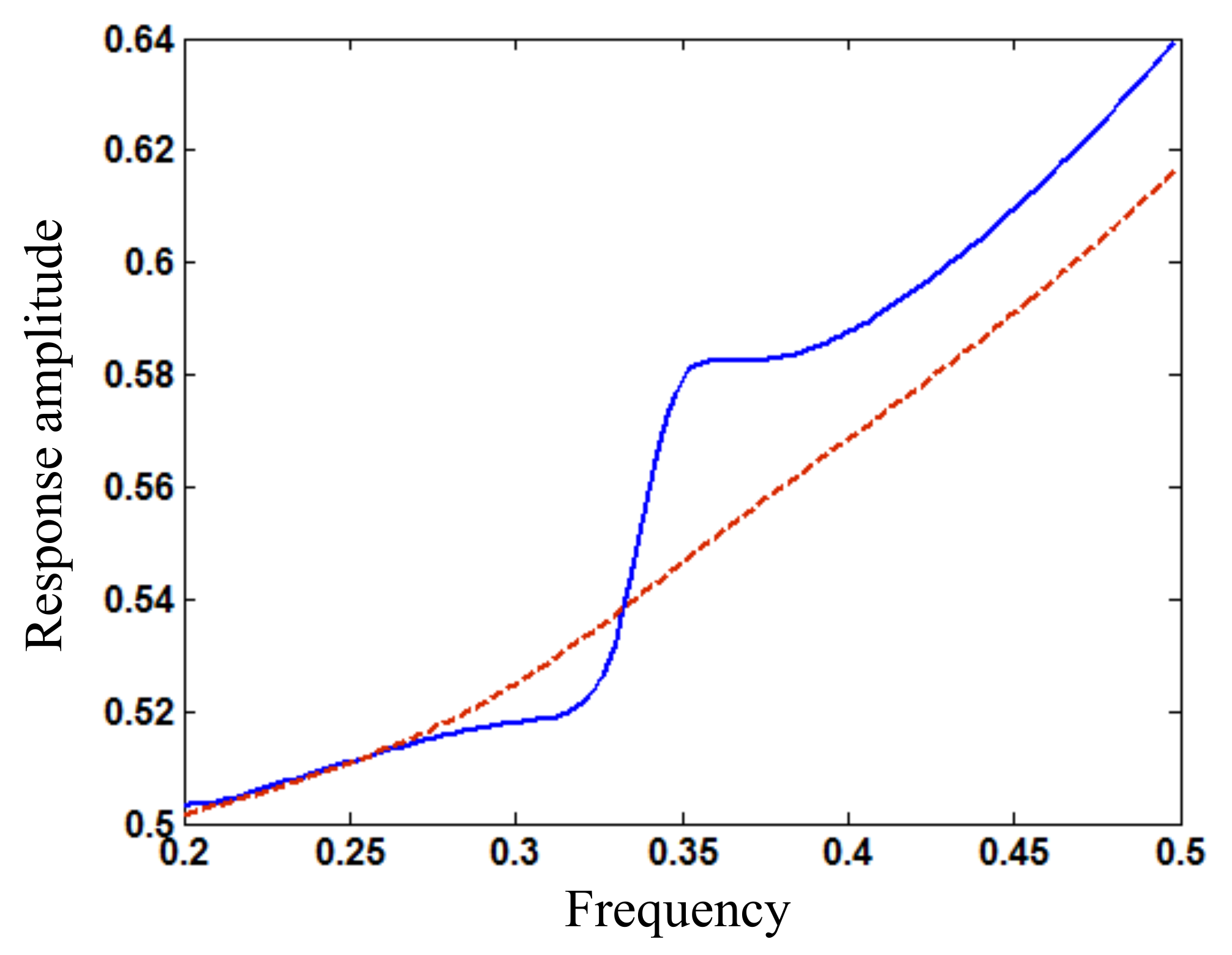 Actuators 10 00180 g013 550