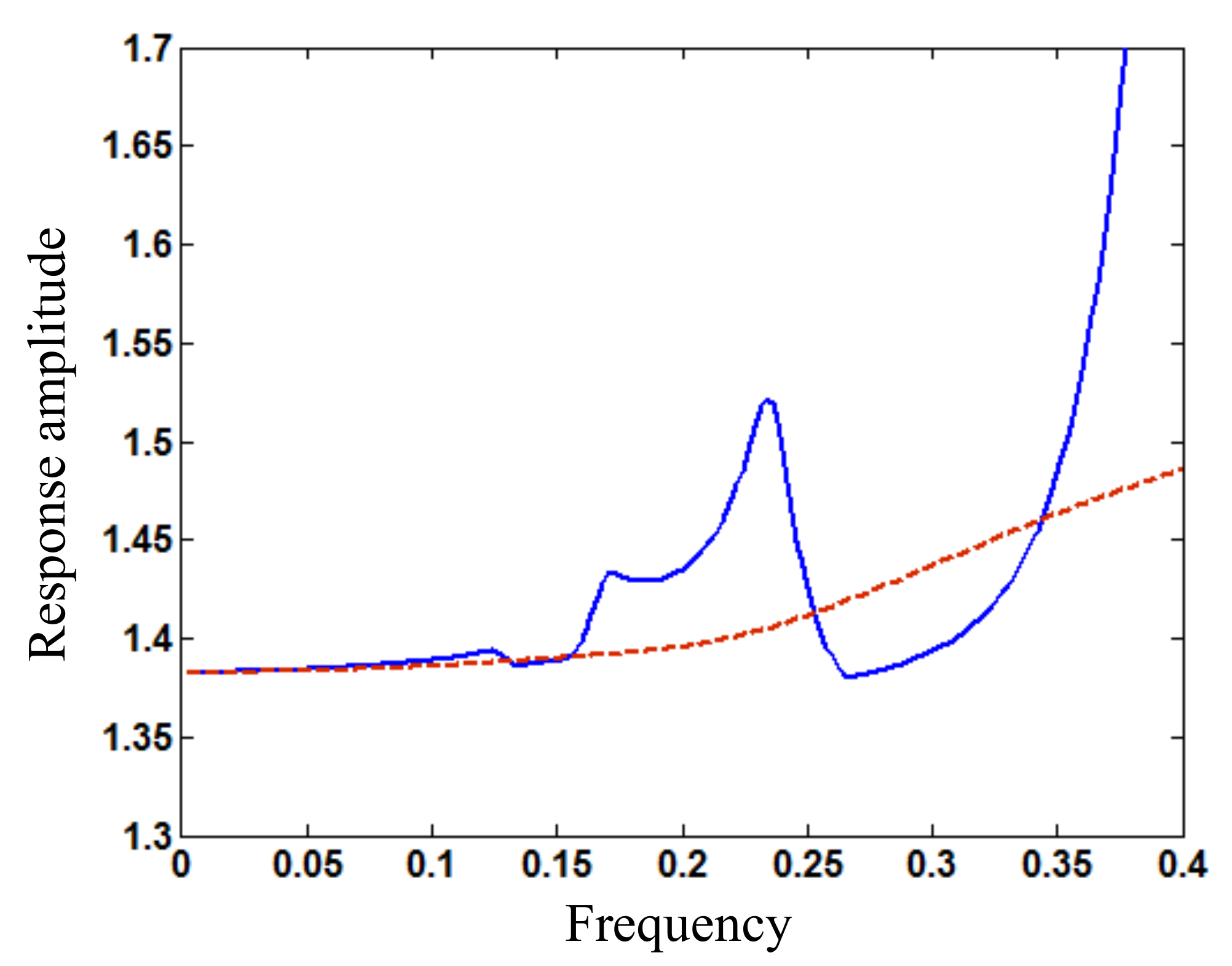 Actuators 10 00180 g014 550