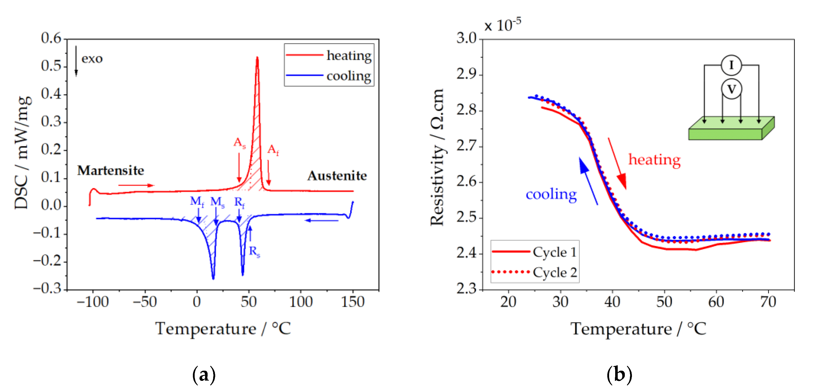 Actuators 10 00181 g001