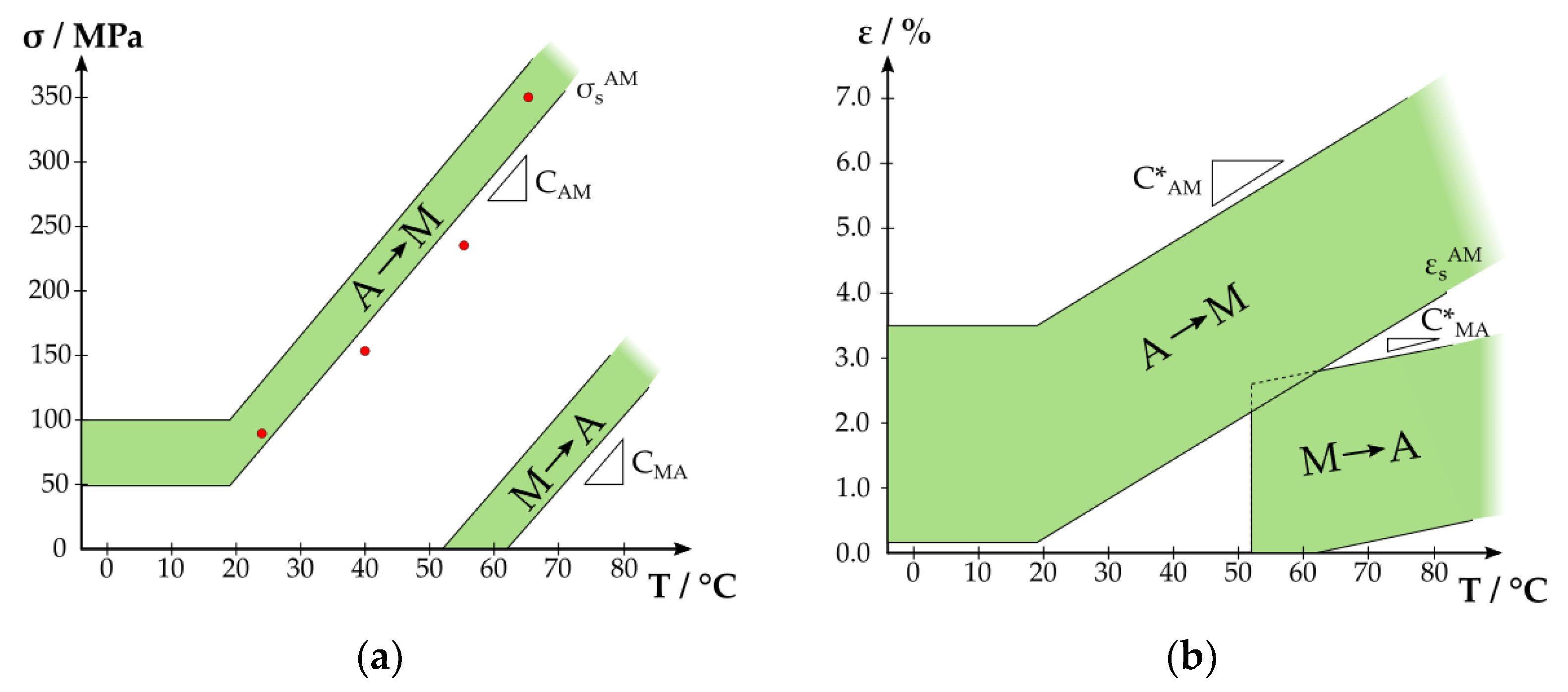 Actuators 10 00181 g003