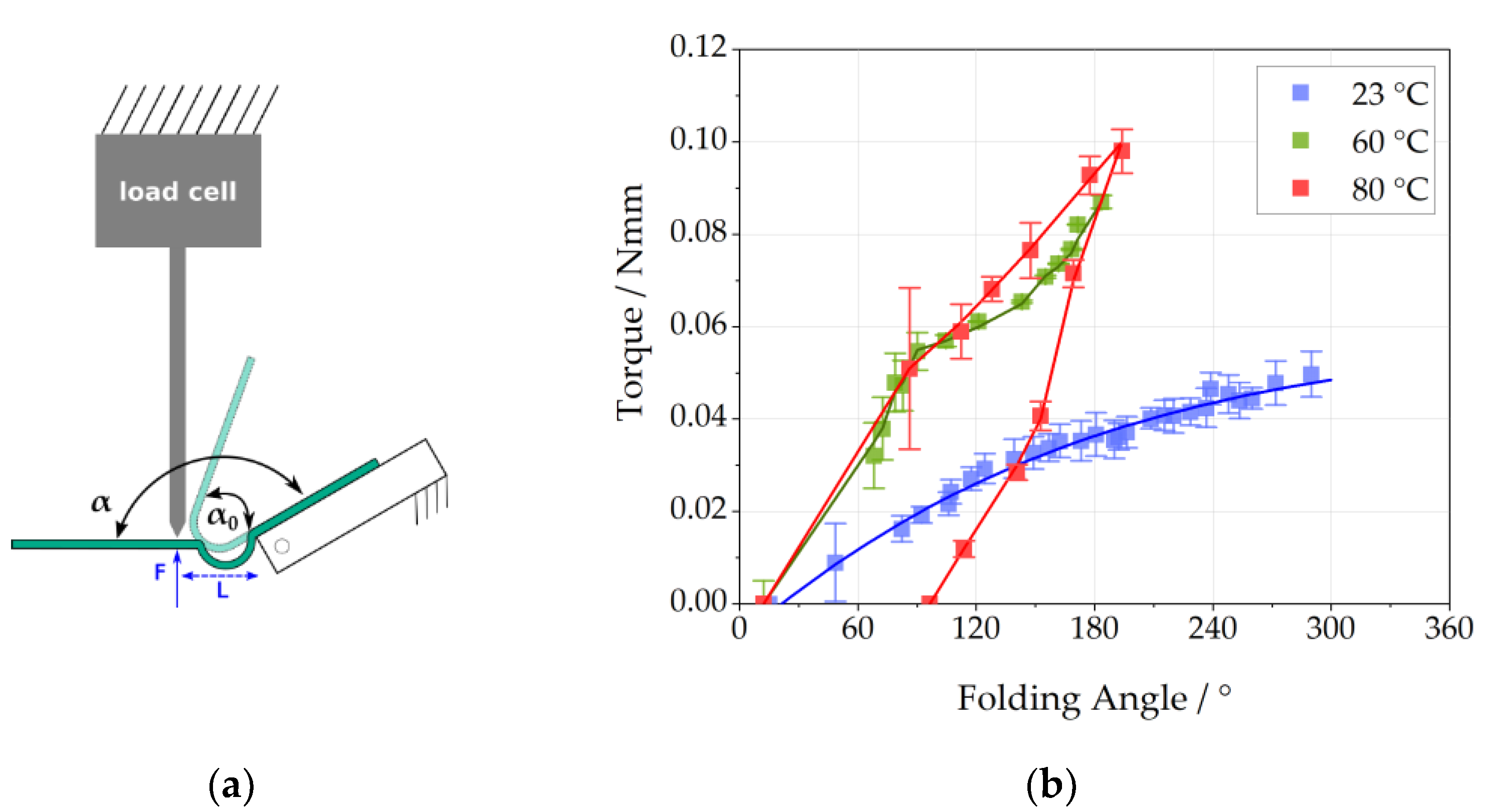 Actuators 10 00181 g008
