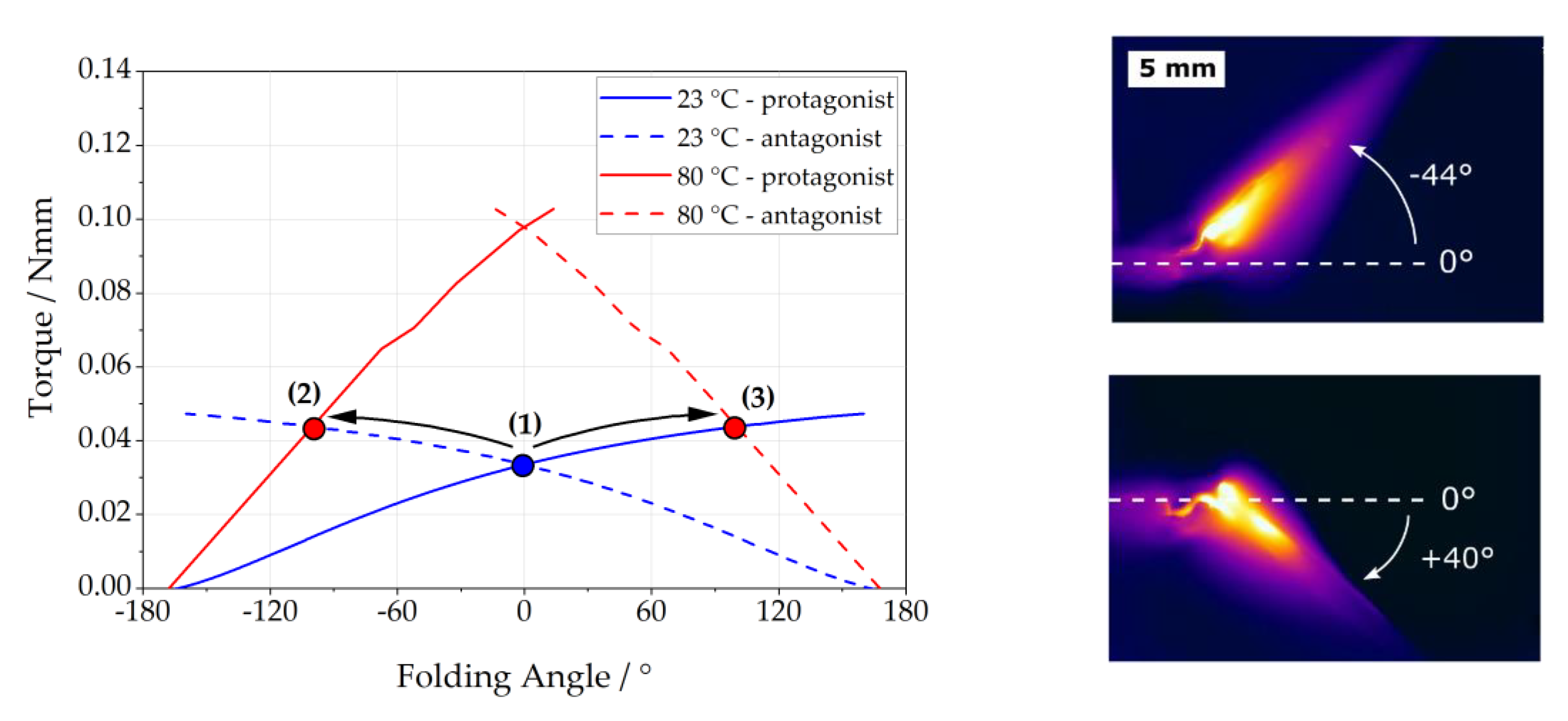 Actuators 10 00181 g011