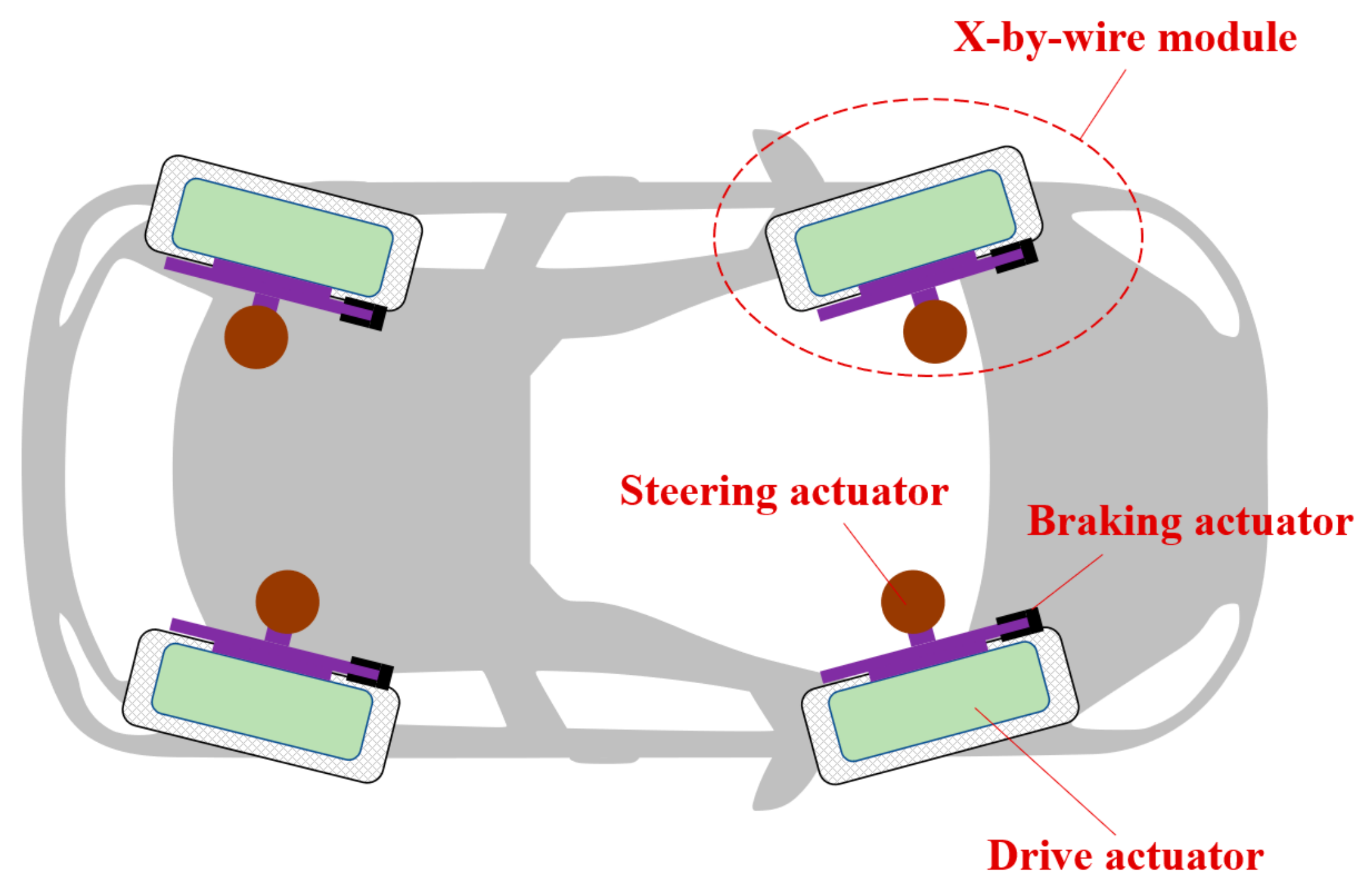 Actuators Free Full Text Towards Autonomous Driving Review And Perspectives On Configuration And Control Of Four Wheel Independent Drive Steering Electric Vehicles Html
