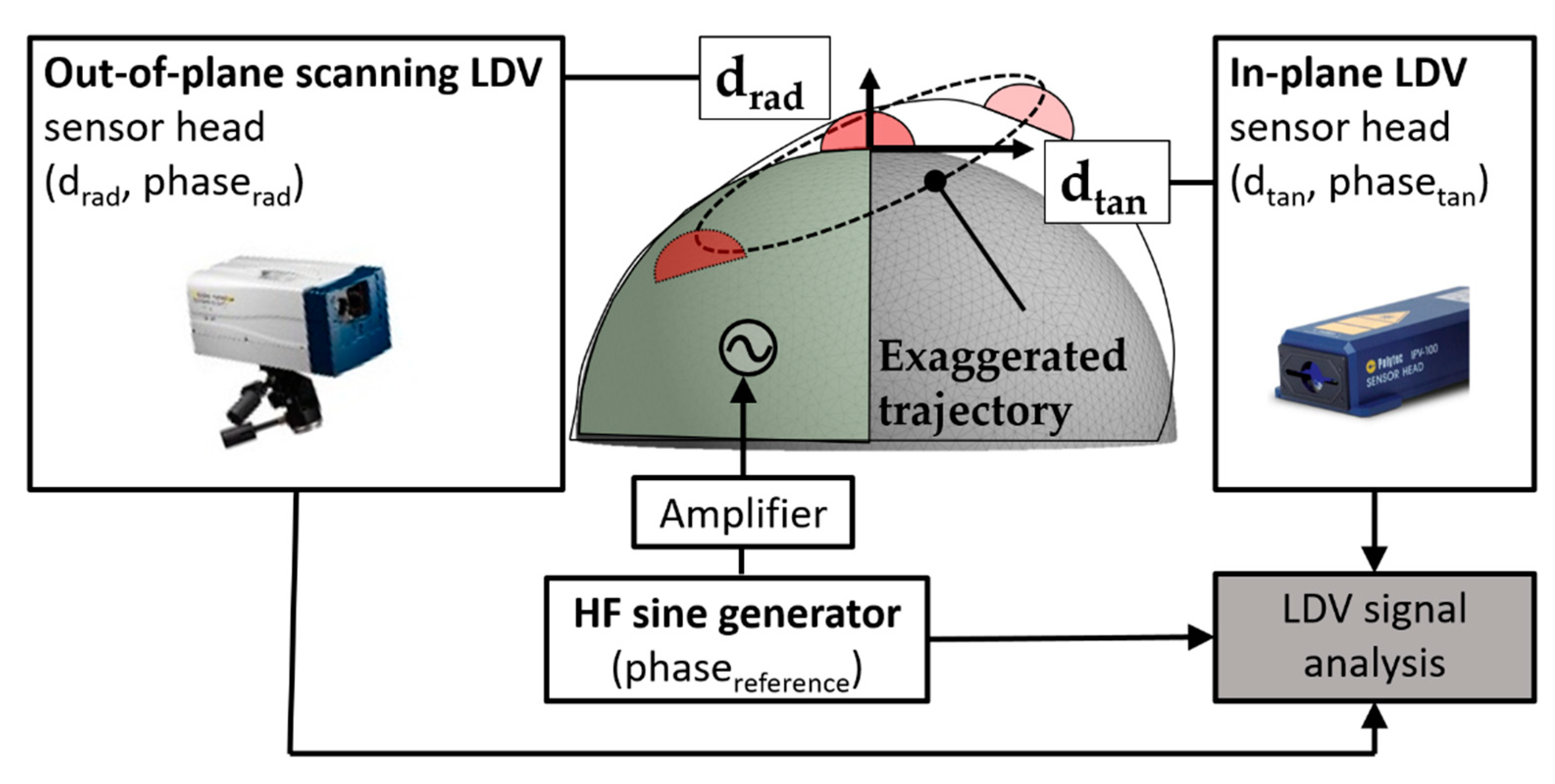 Actuators 10 00187 g006