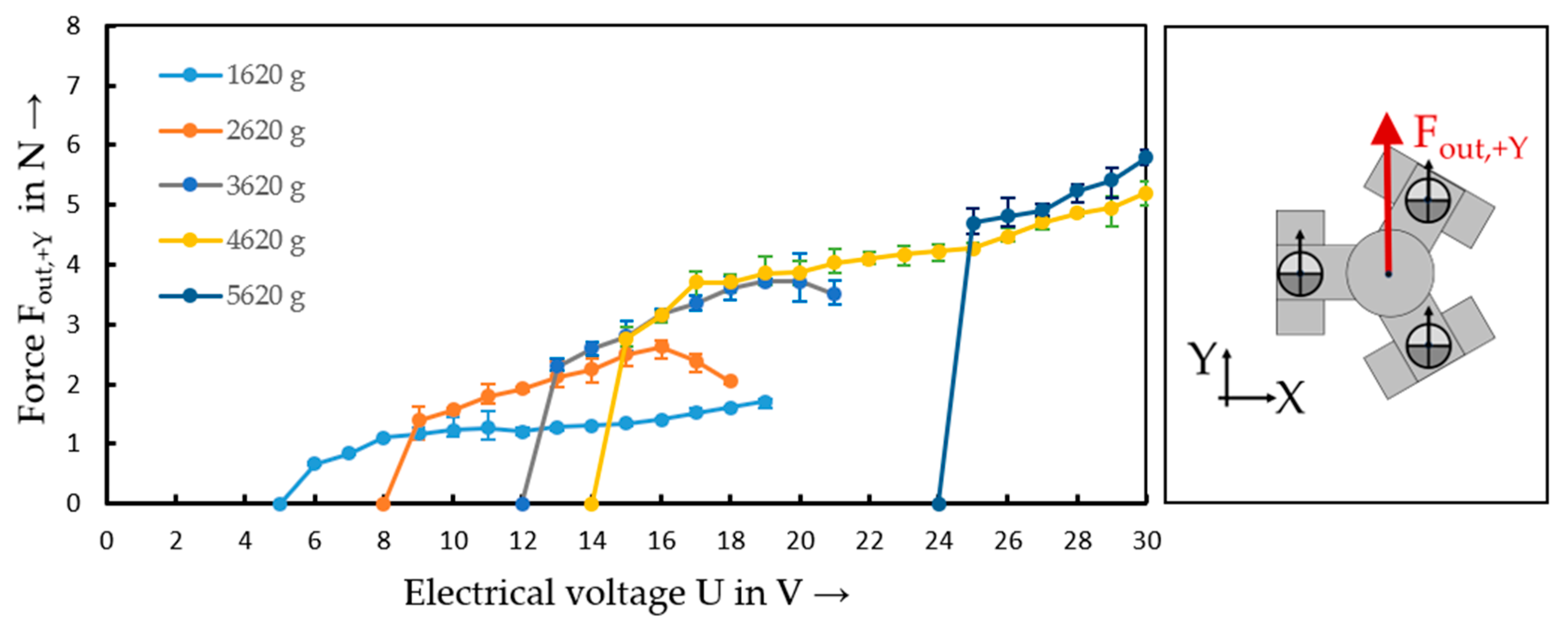 Actuators 10 00187 g013