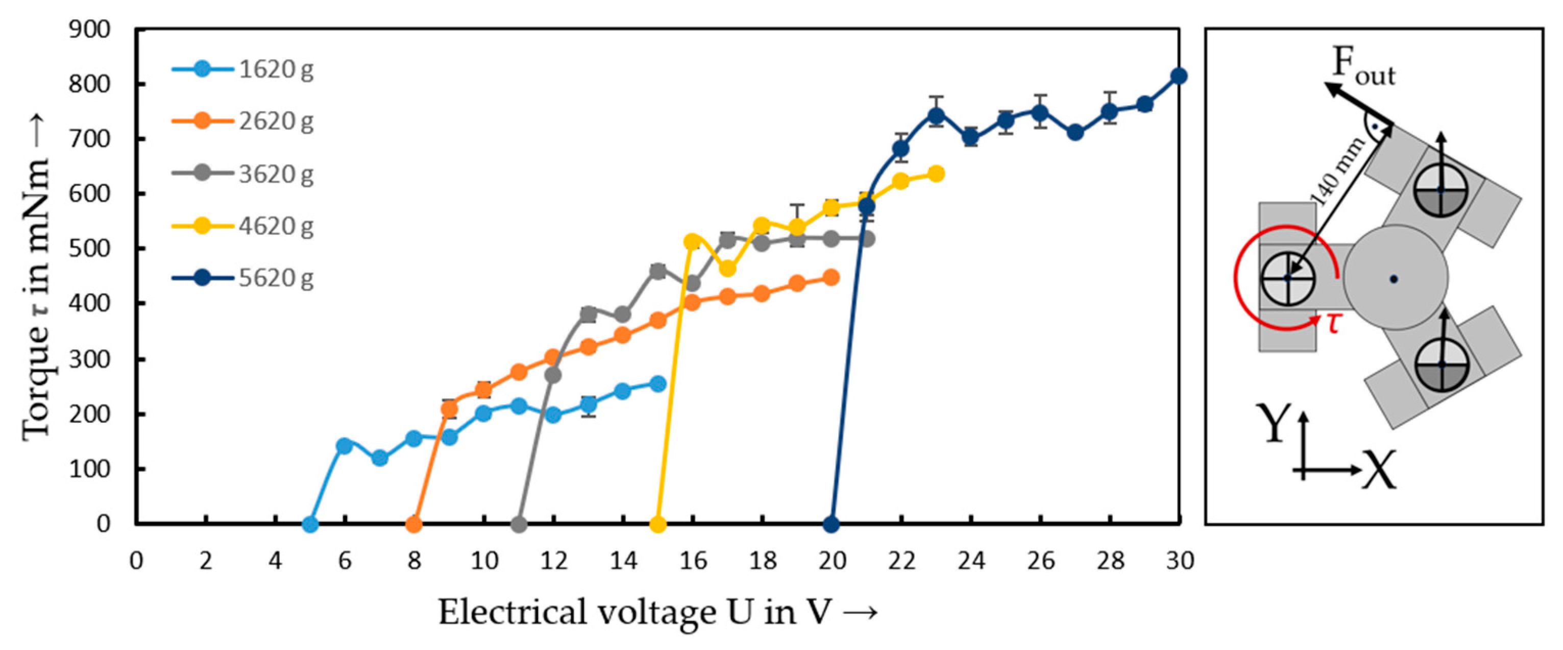 Actuators 10 00187 g014