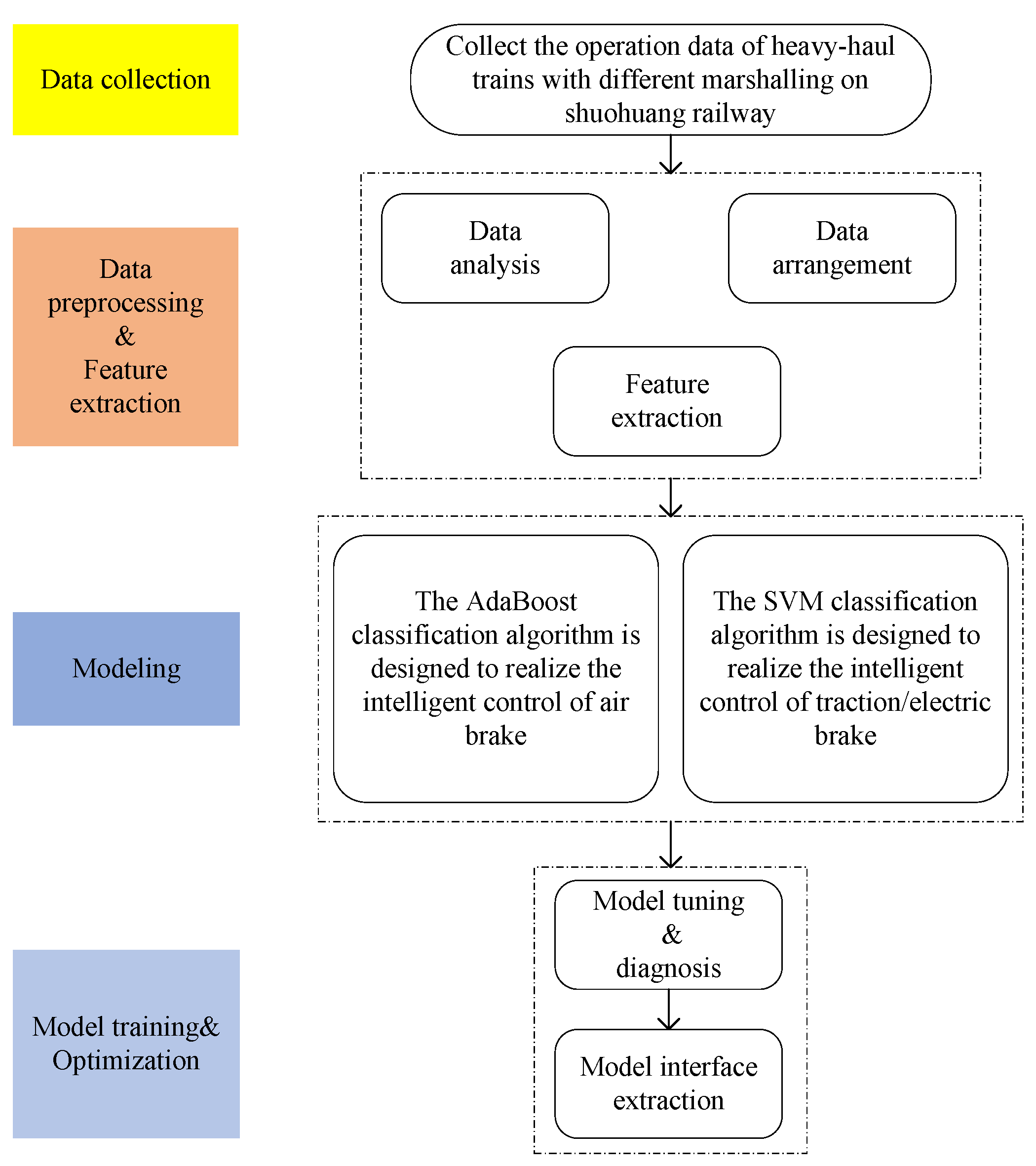 Actuators 10 00188 g001