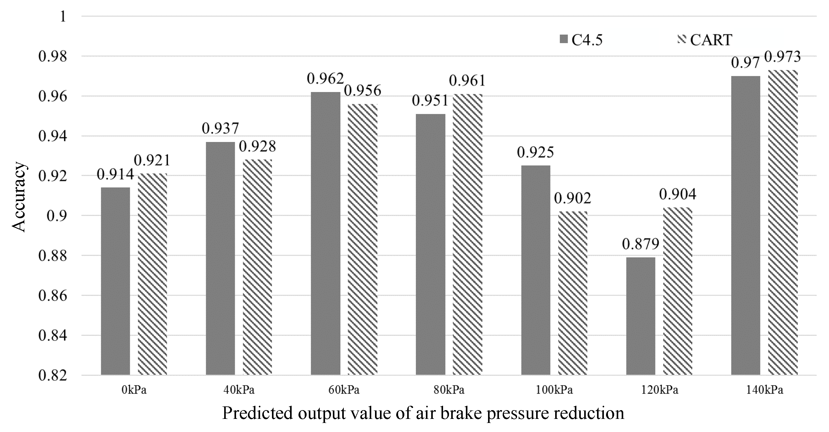 Actuators 10 00188 g006