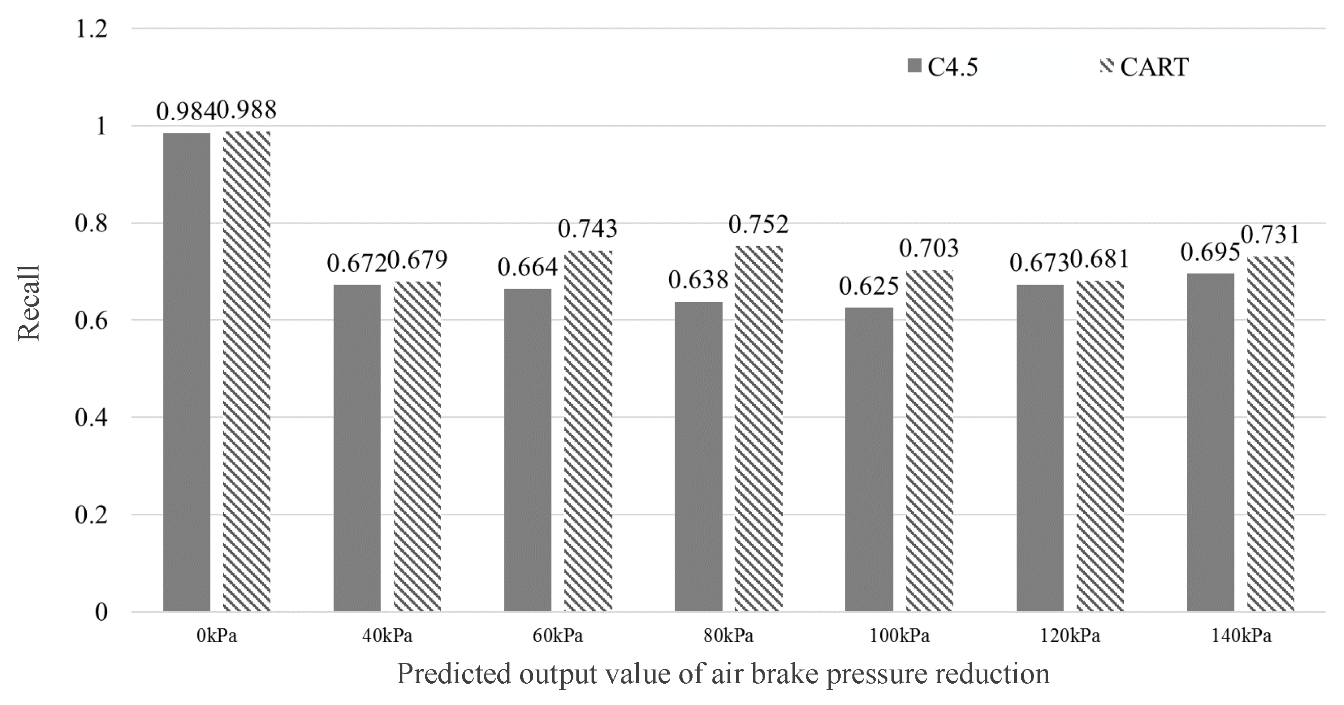 Actuators 10 00188 g007