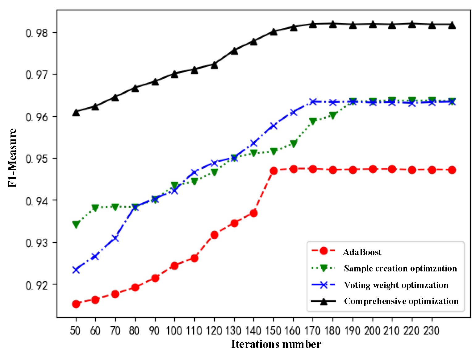 Actuators 10 00188 g009