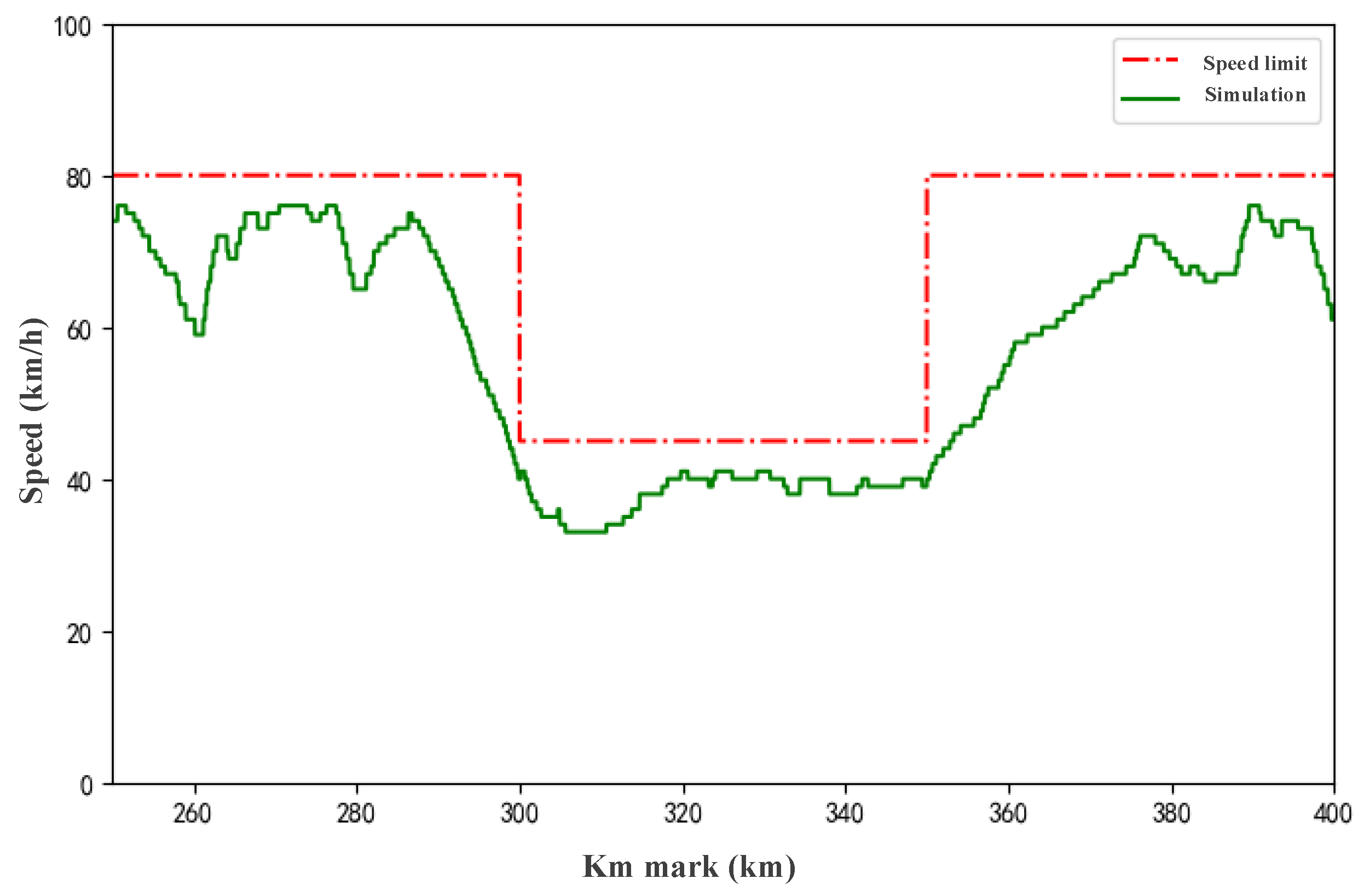 Actuators 10 00188 g011