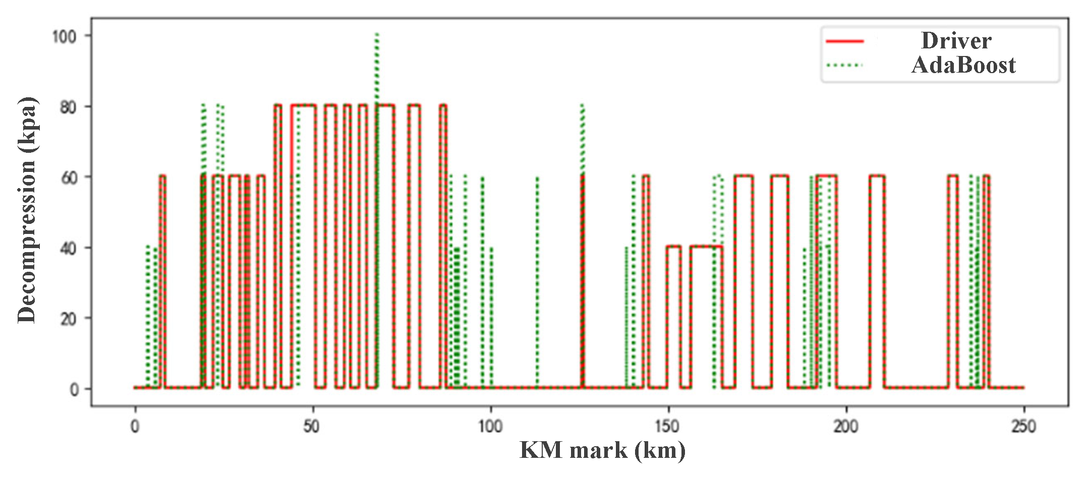 Actuators 10 00188 g012