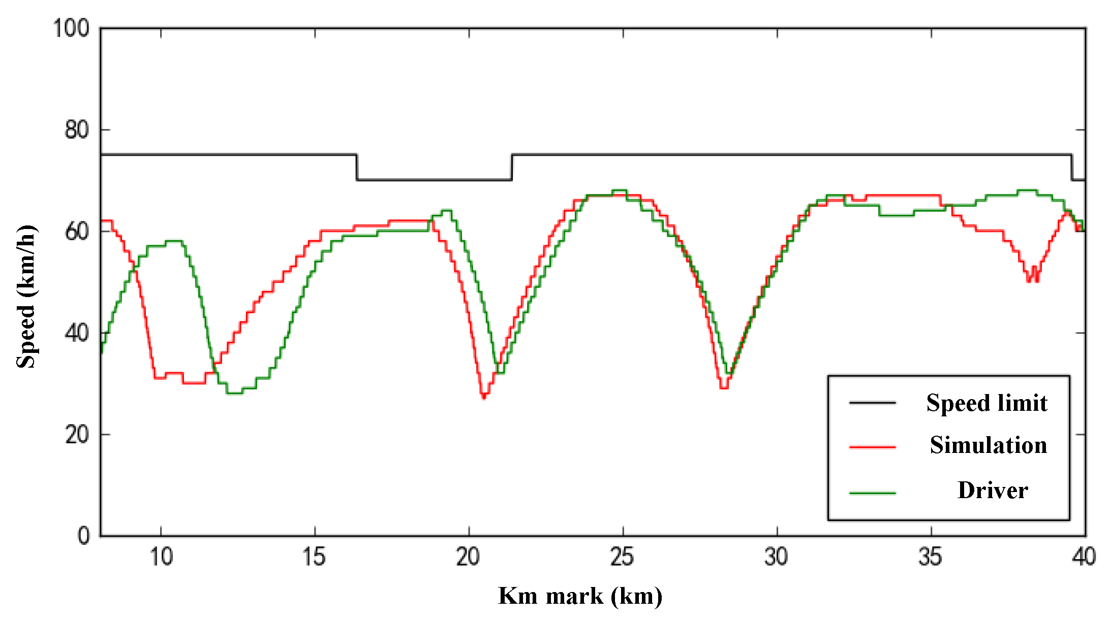 Actuators 10 00188 g013