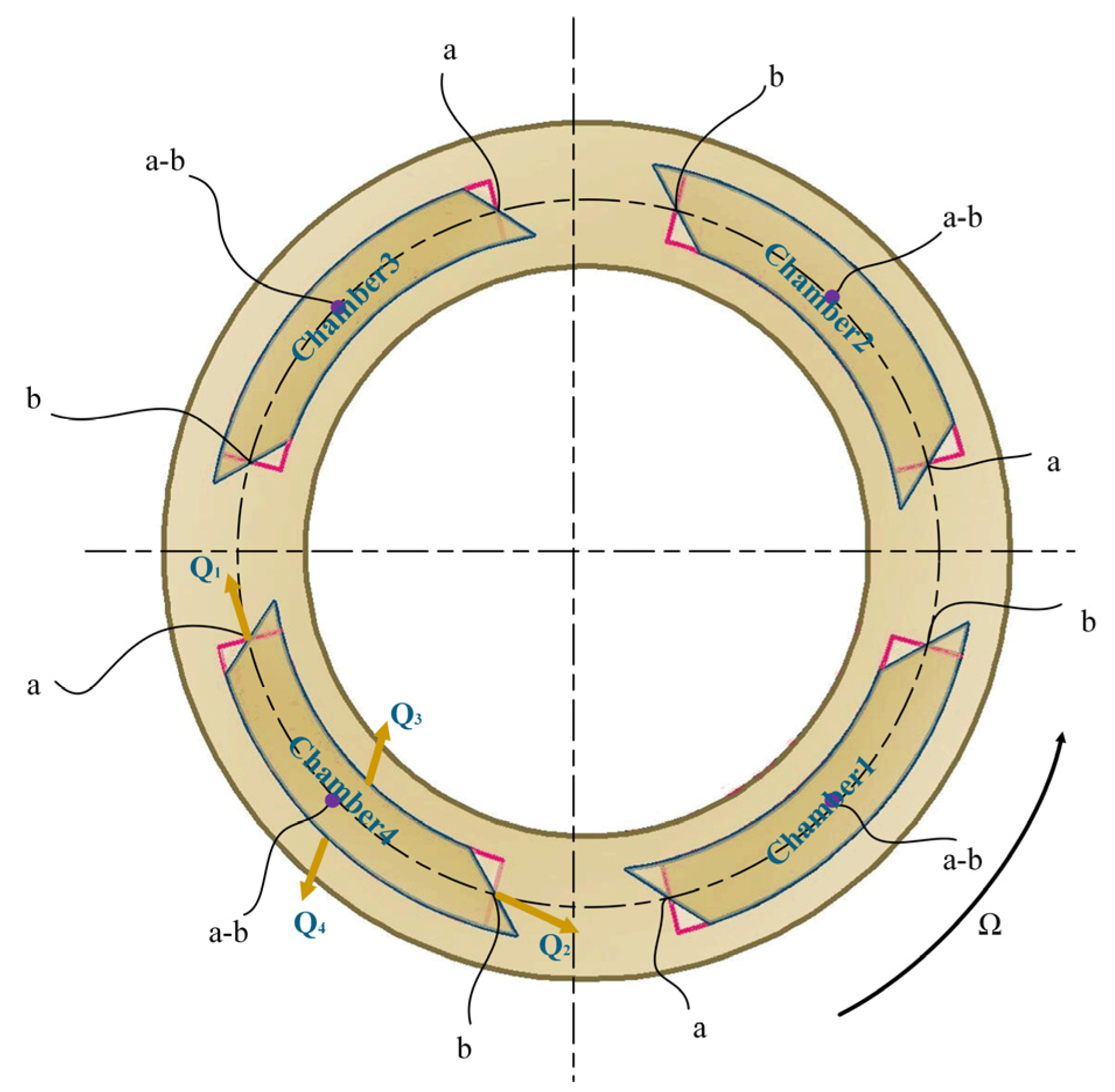 Actuators 10 00190 g002 Actuators 10 00190 g002