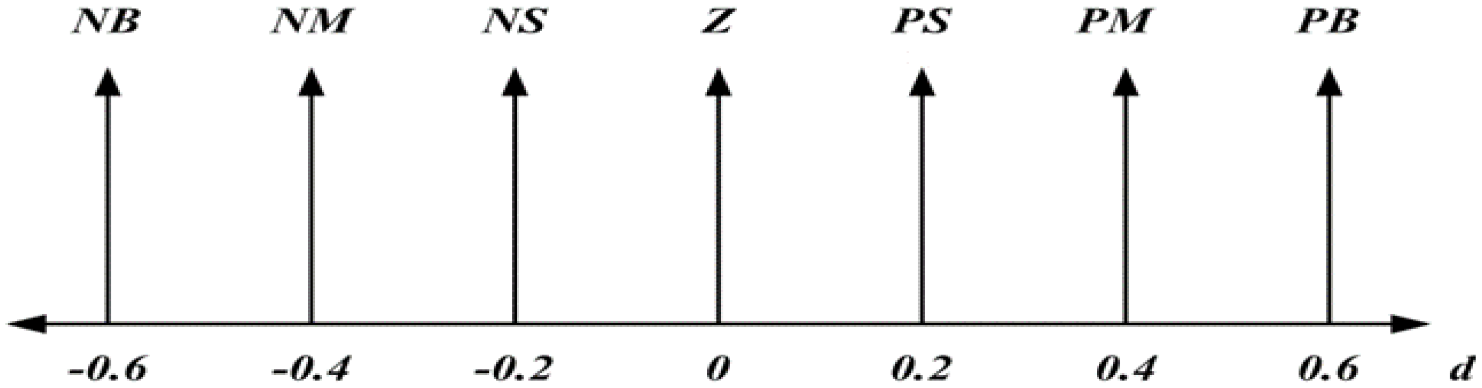 Actuators 10 00191 g003 550
