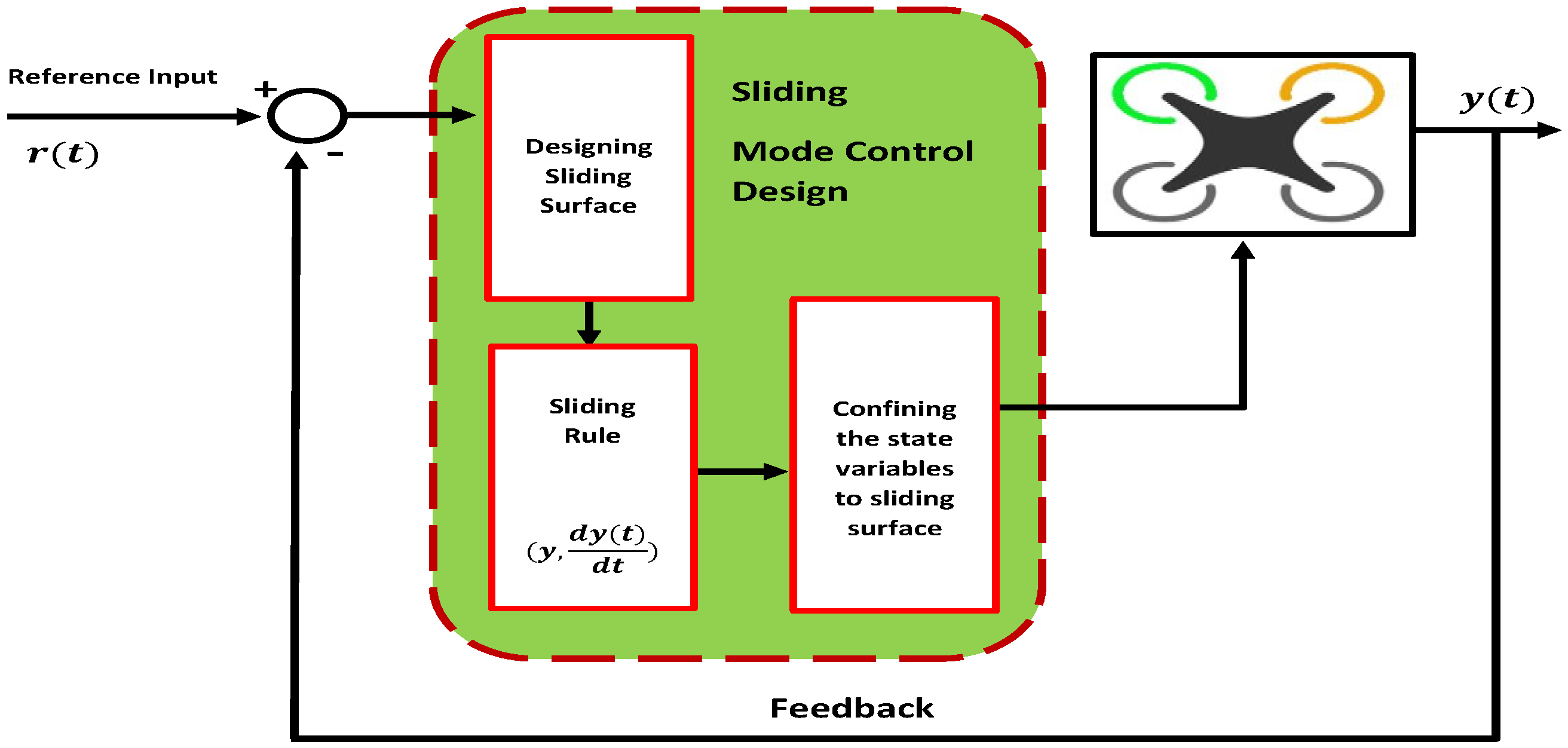 Actuators 10 00191 g005 550