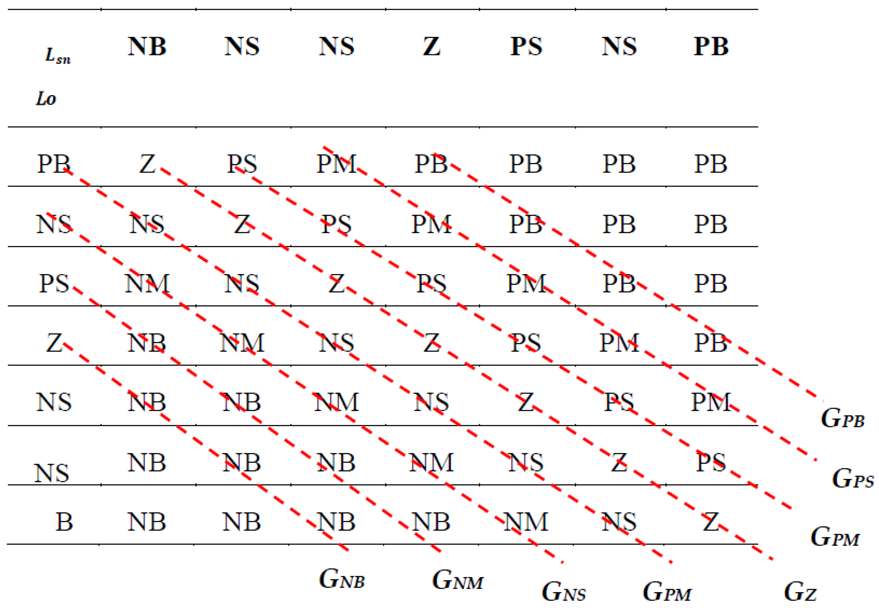 Actuators 10 00191 g007 550