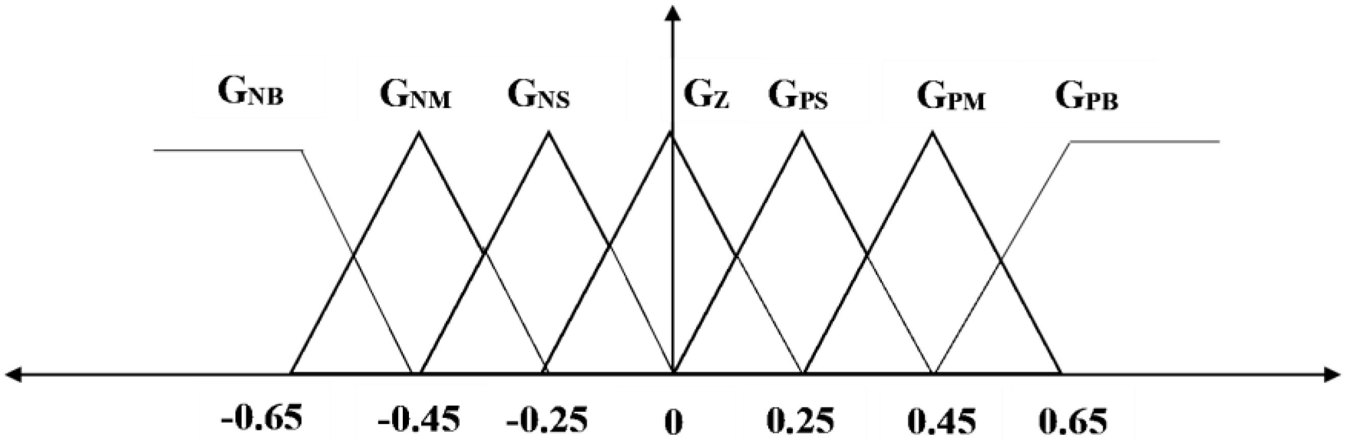Actuators 10 00191 g008 550