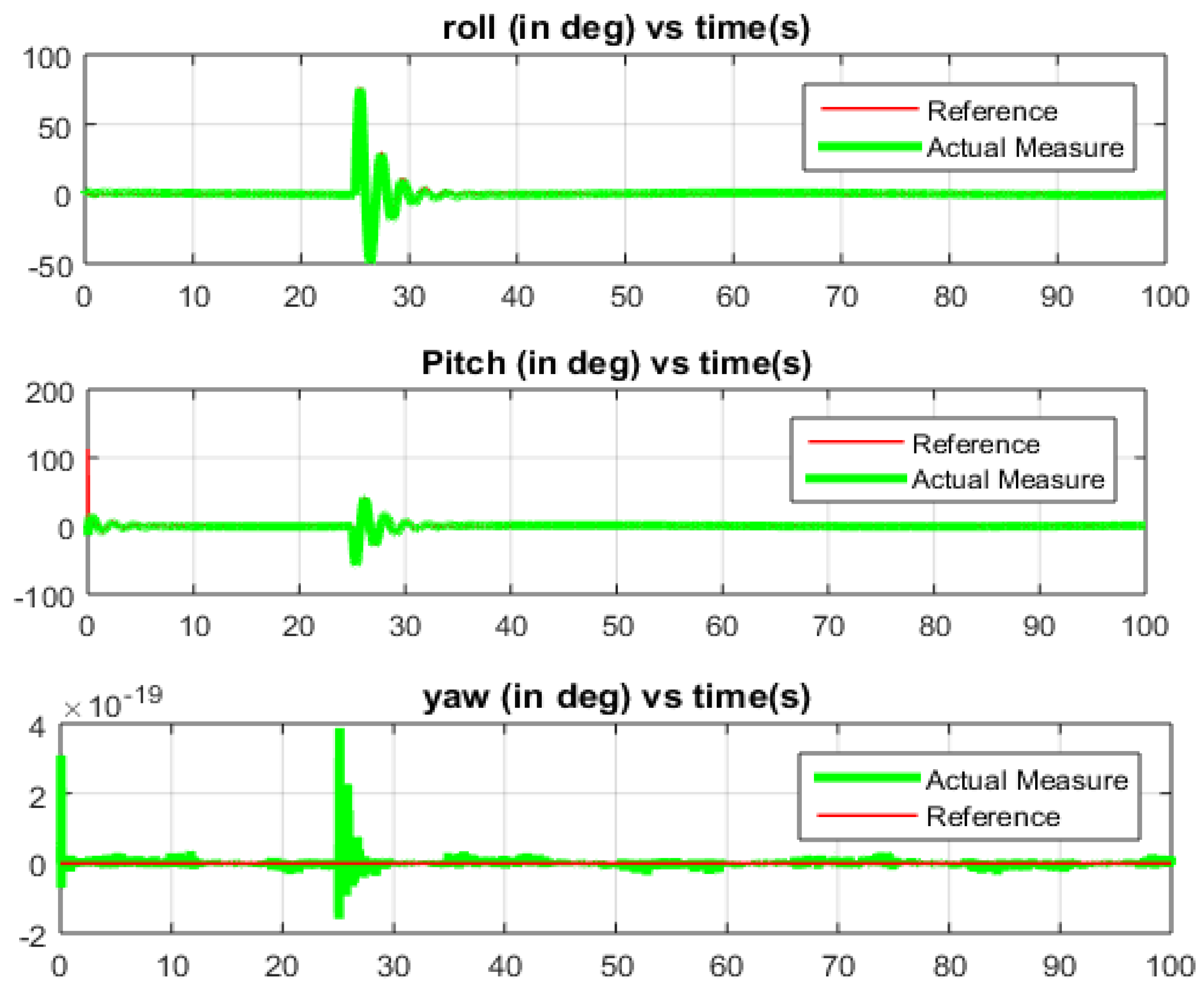 Actuators 10 00191 g011 550