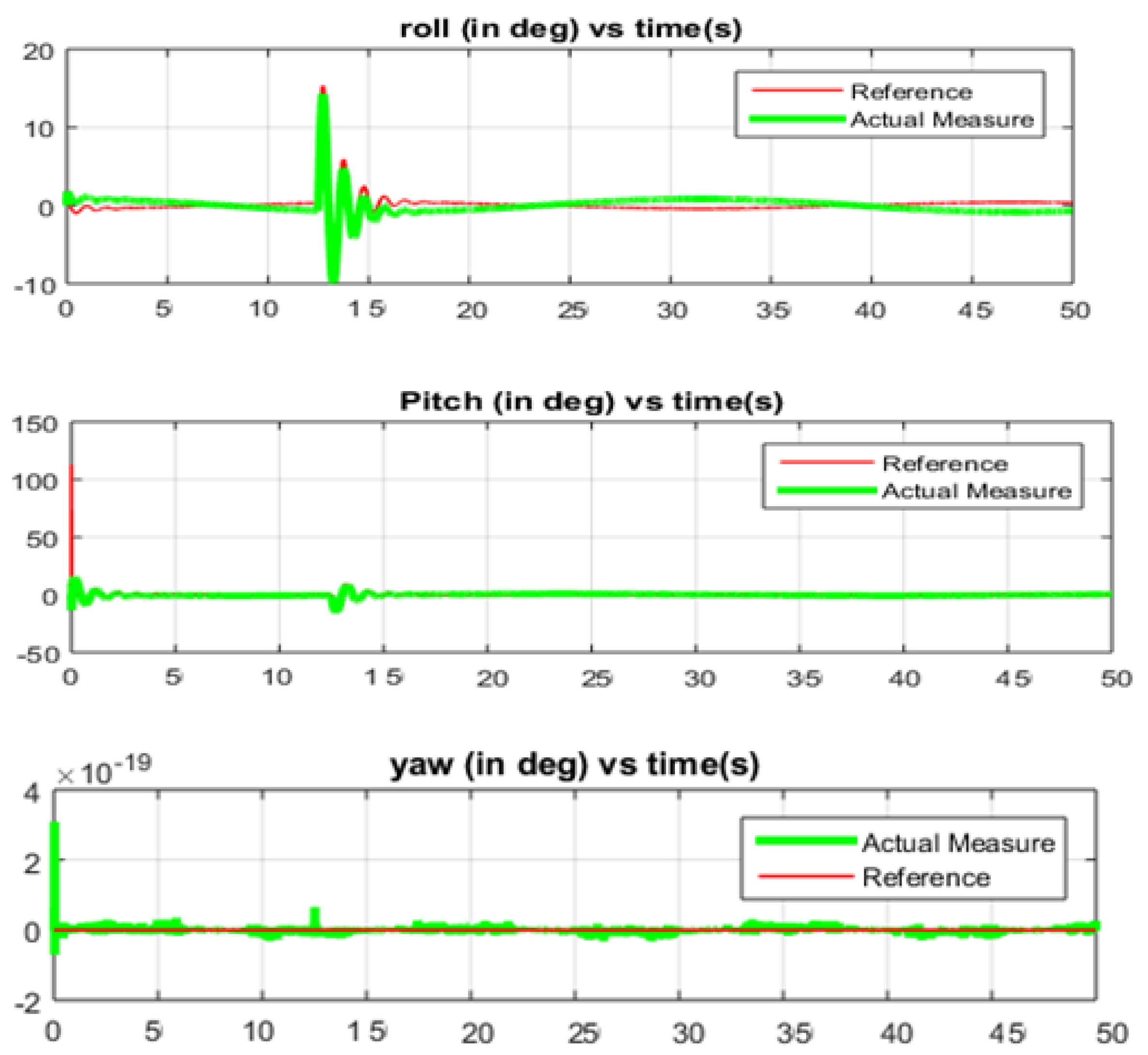 Actuators 10 00191 g016 550