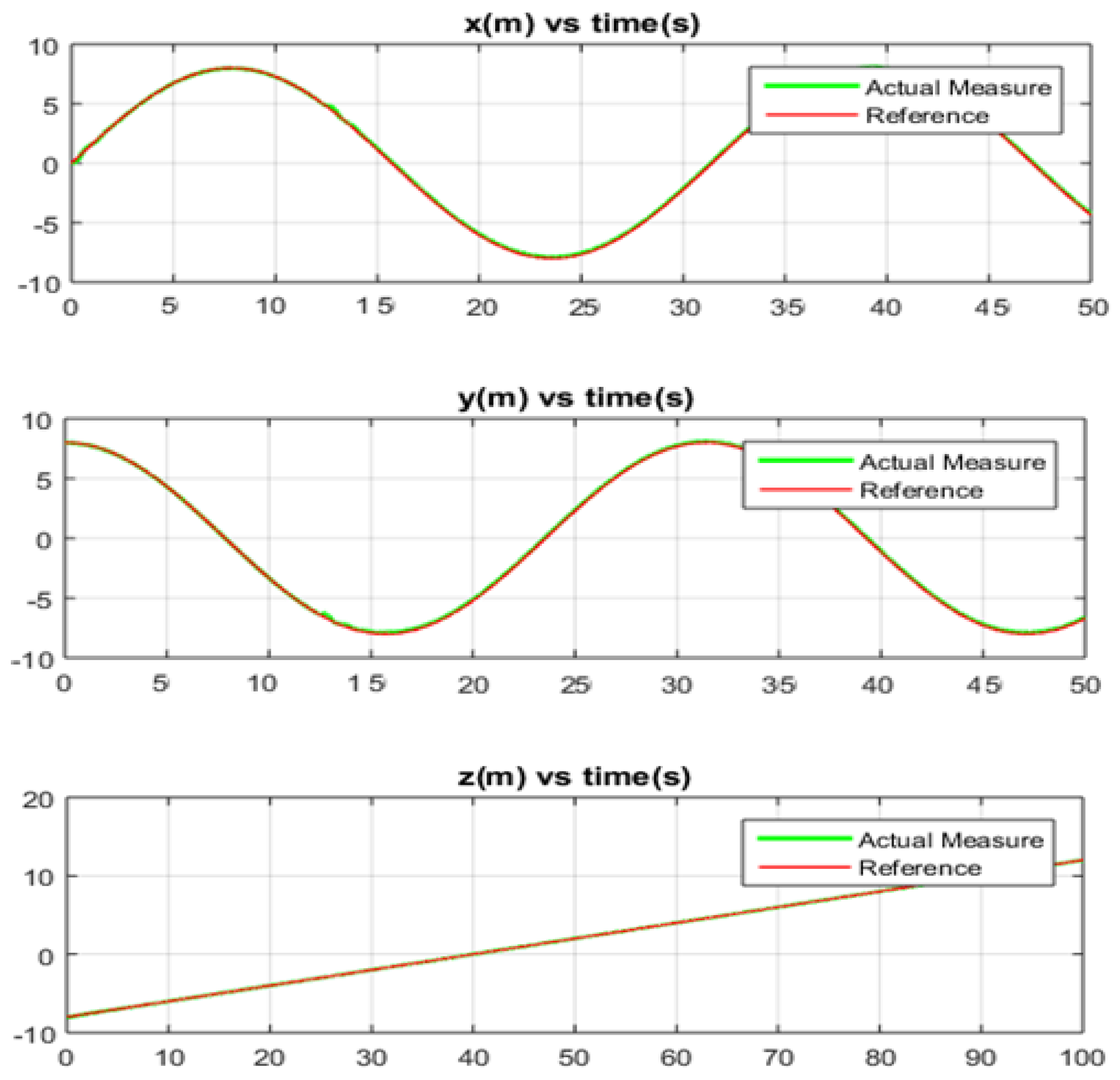 Actuators 10 00191 g019 550