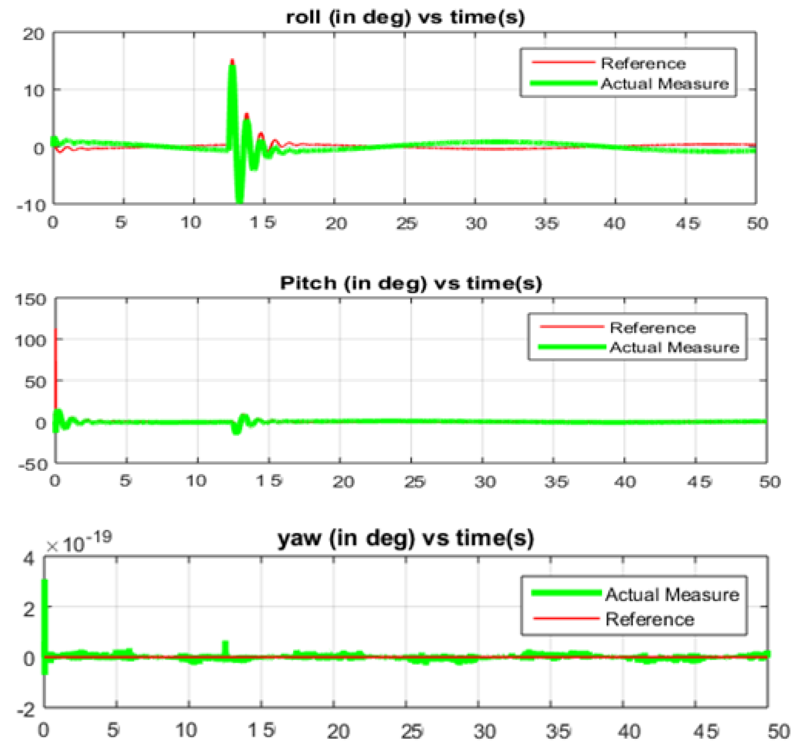 Actuators 10 00191 g020 550