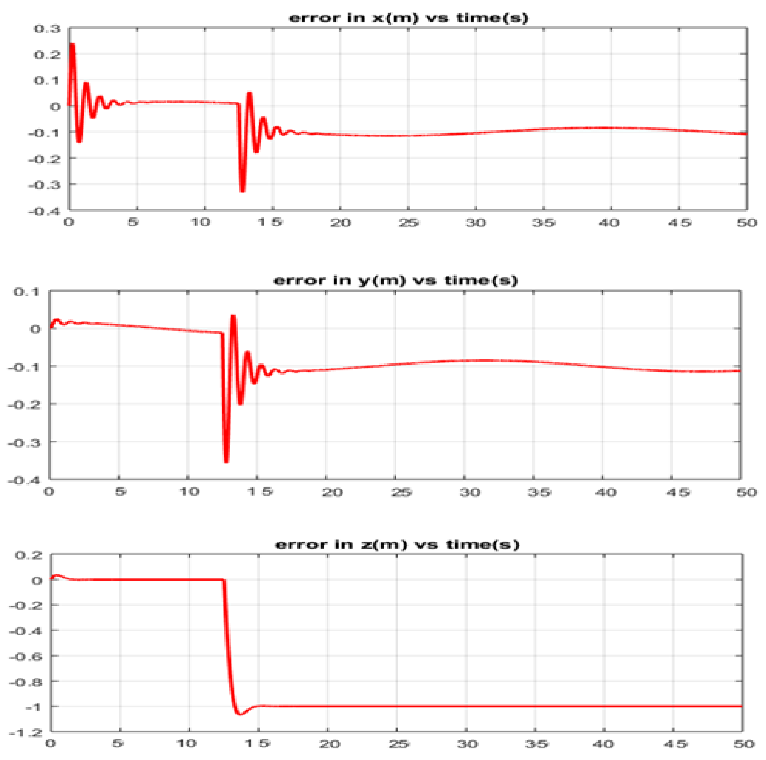 Actuators 10 00191 g021 550