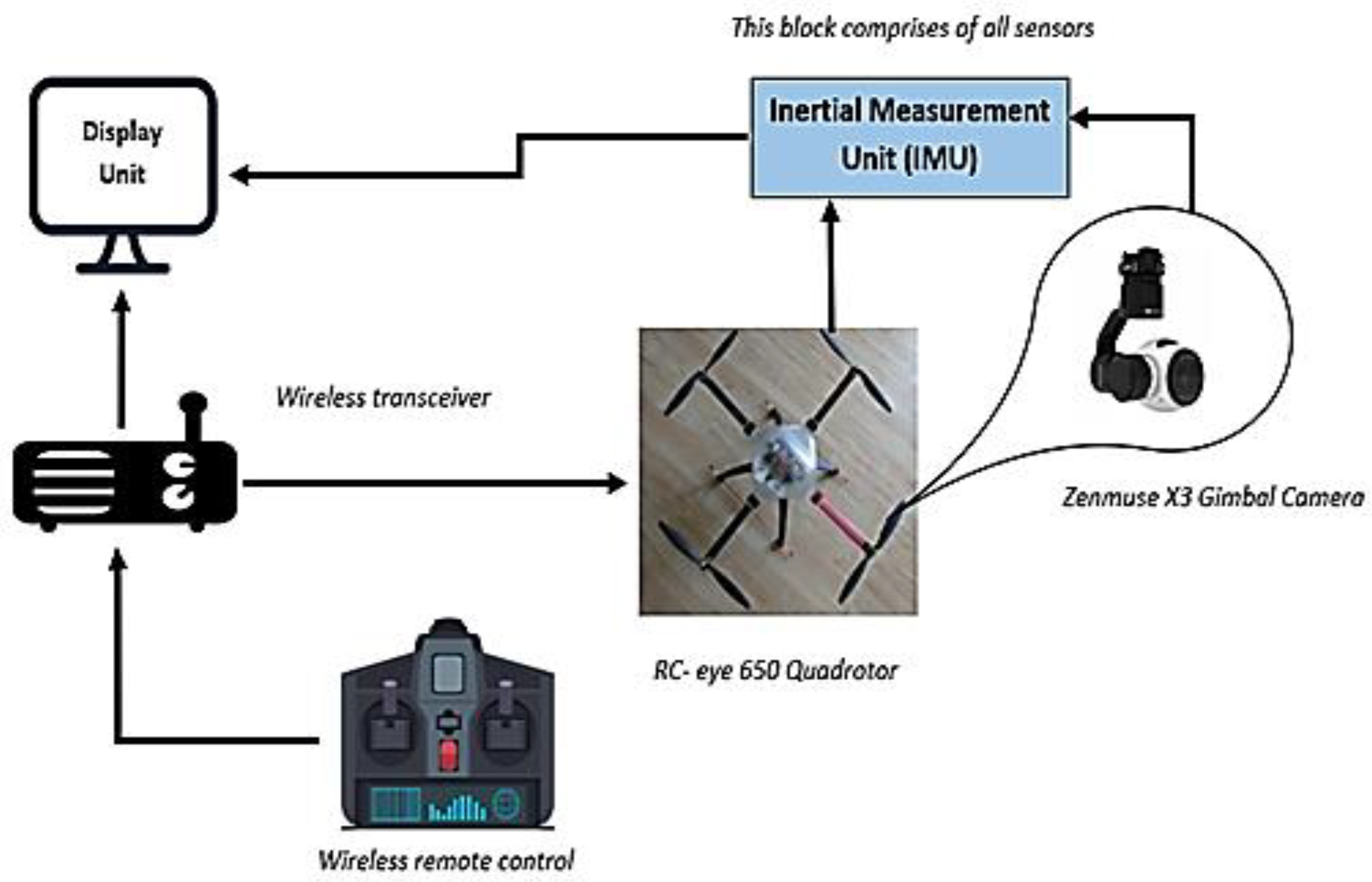 Actuators 10 00191 g023 550