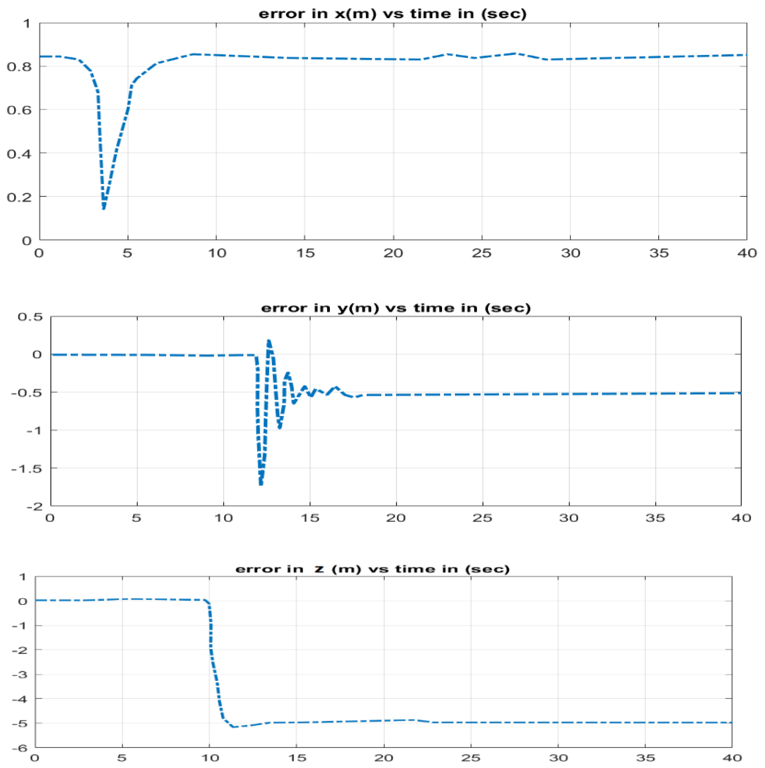 Actuators 10 00191 g024 550