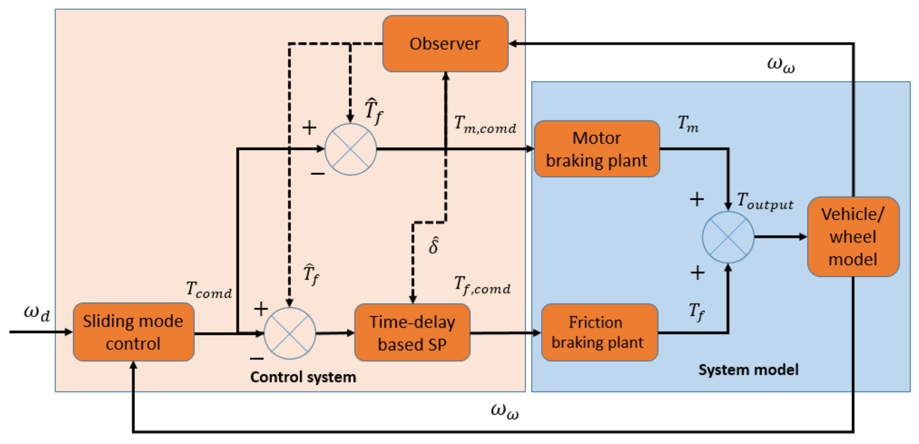 Actuators 10 00193 g004 550