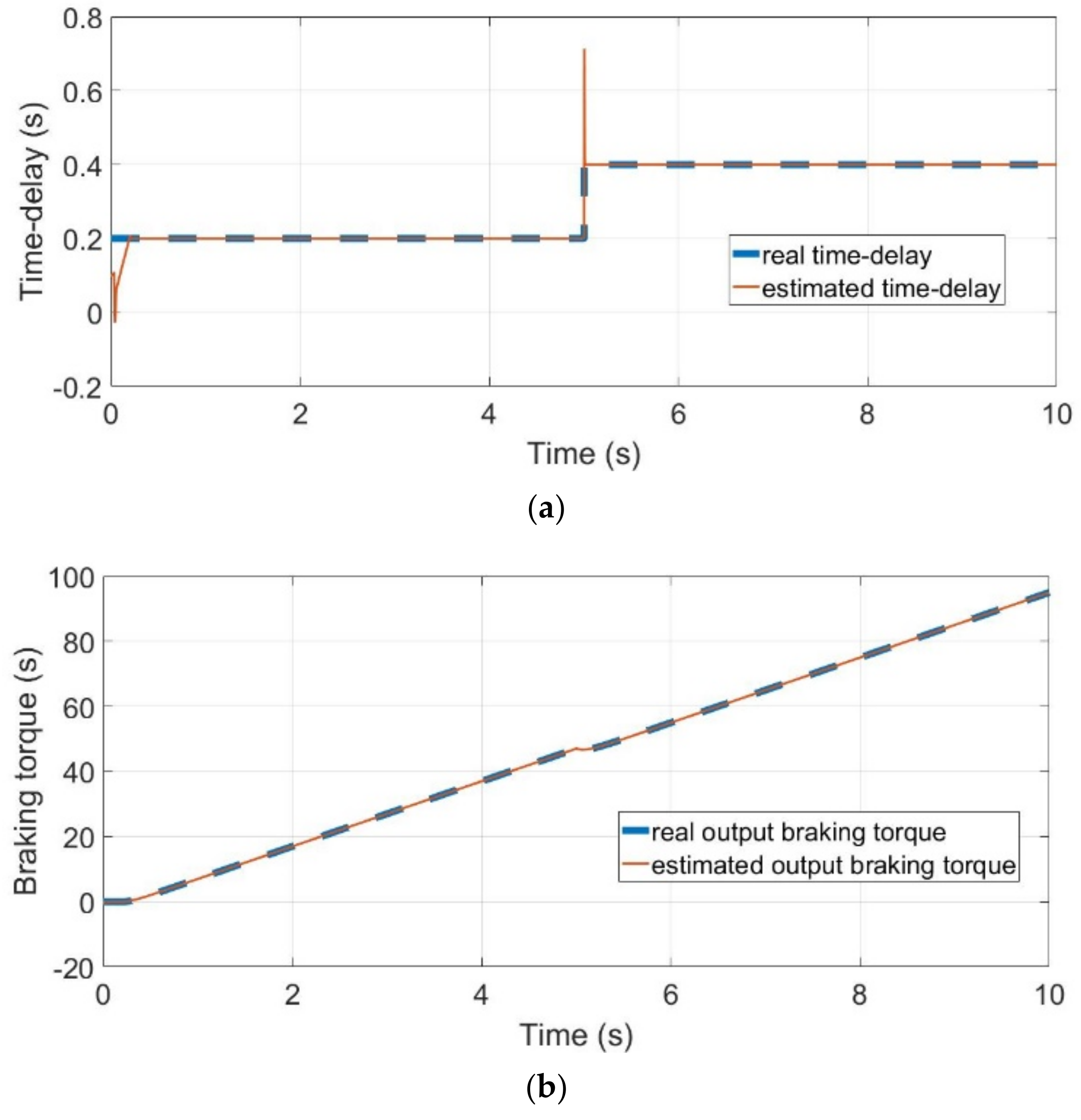 Actuators 10 00193 g007 550