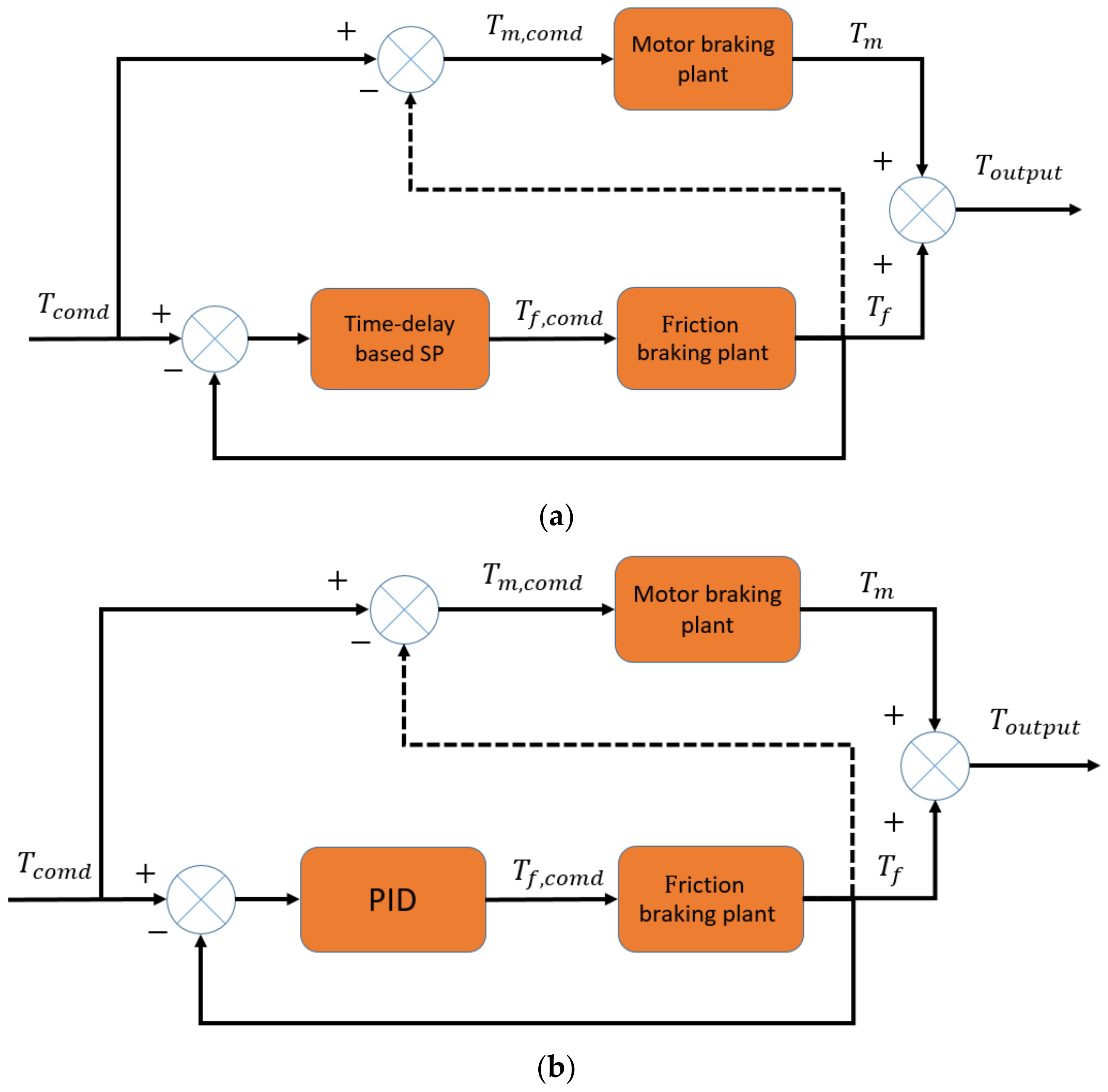 Actuators 10 00193 g009 550