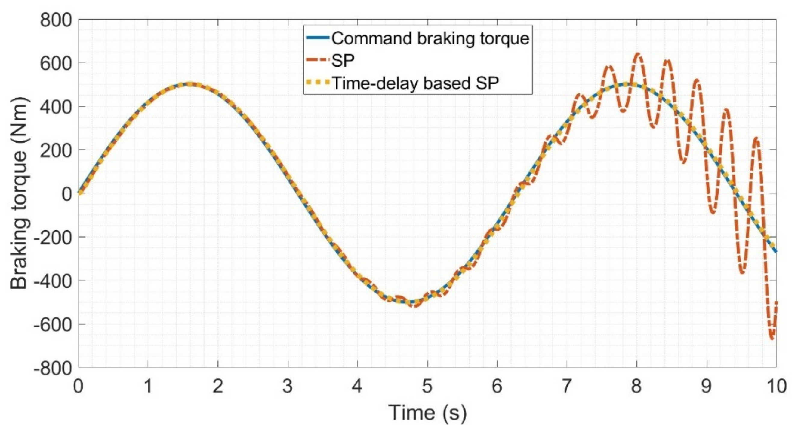Actuators 10 00193 g011 550