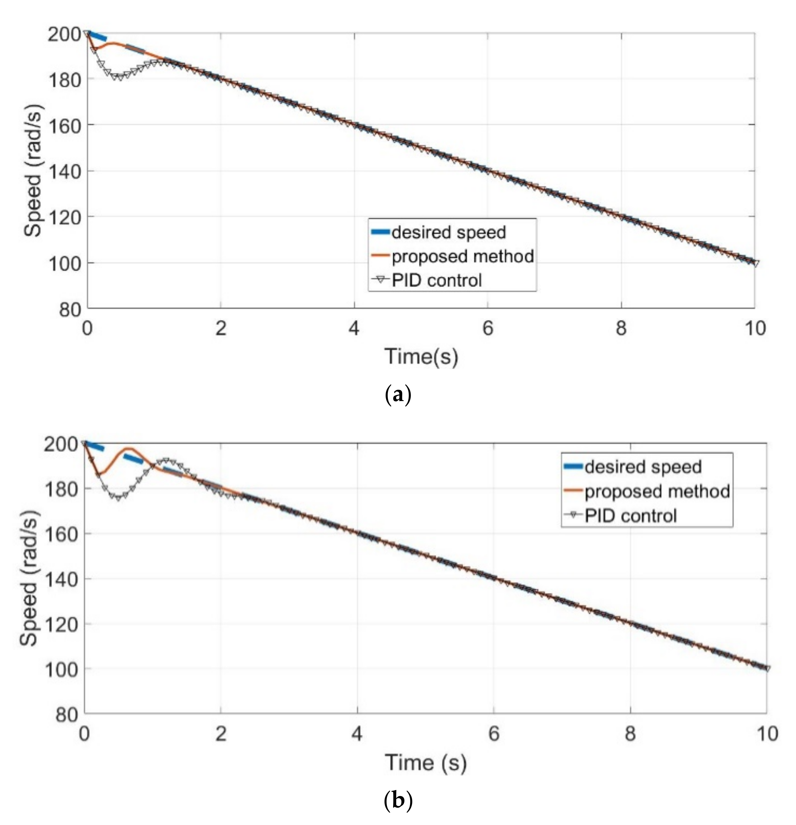 Actuators 10 00193 g013a 550