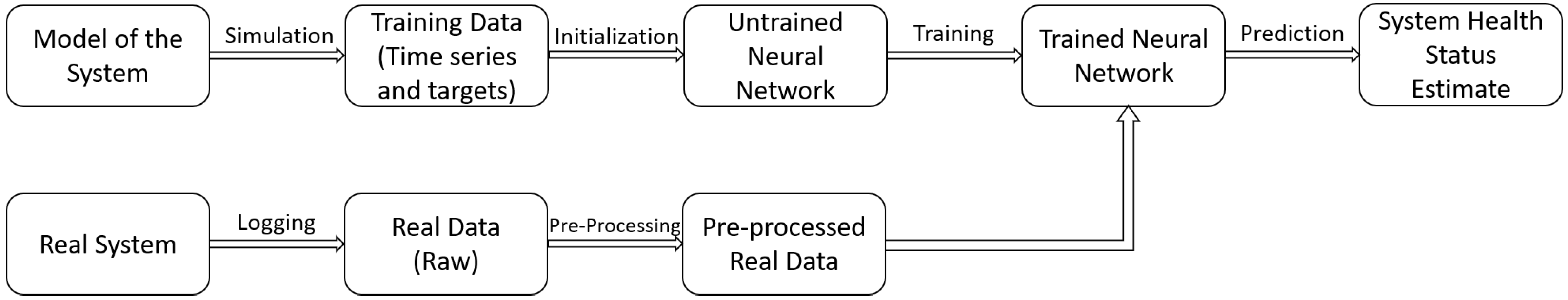 Actuators 10 00194 g001 550