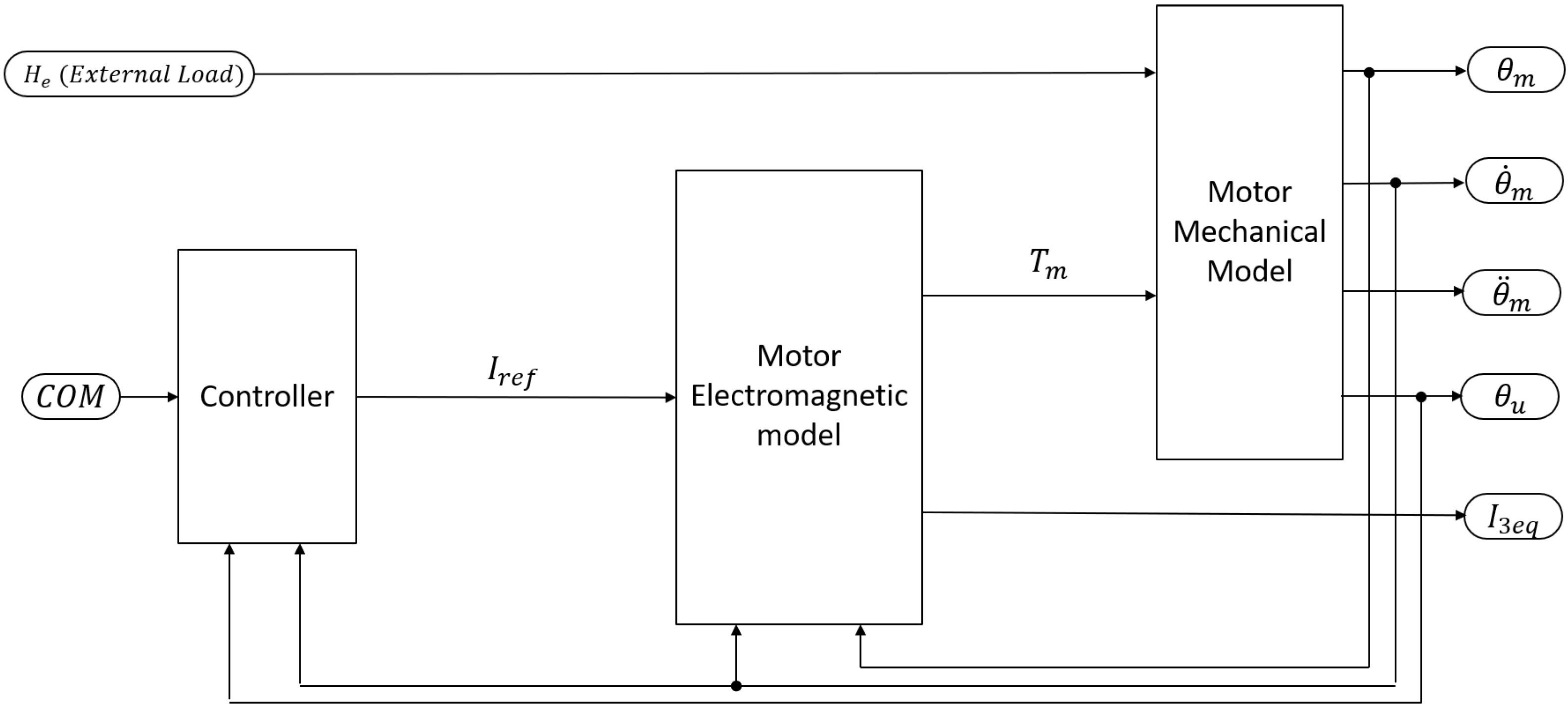 Actuators 10 00194 g003 550