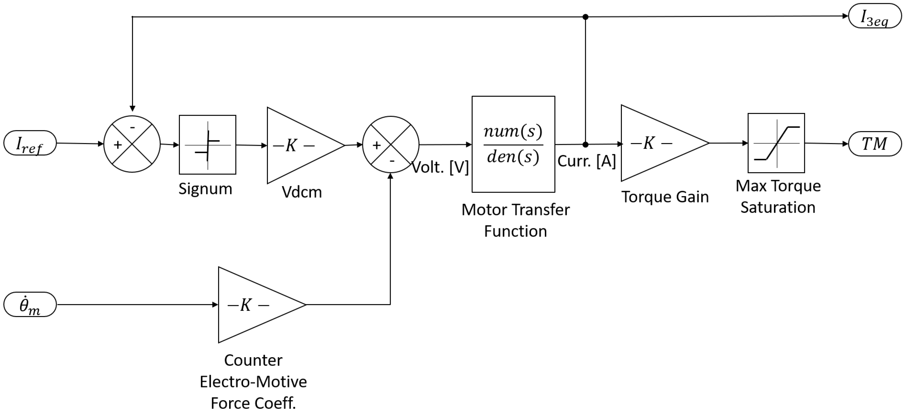 Actuators 10 00194 g004 550