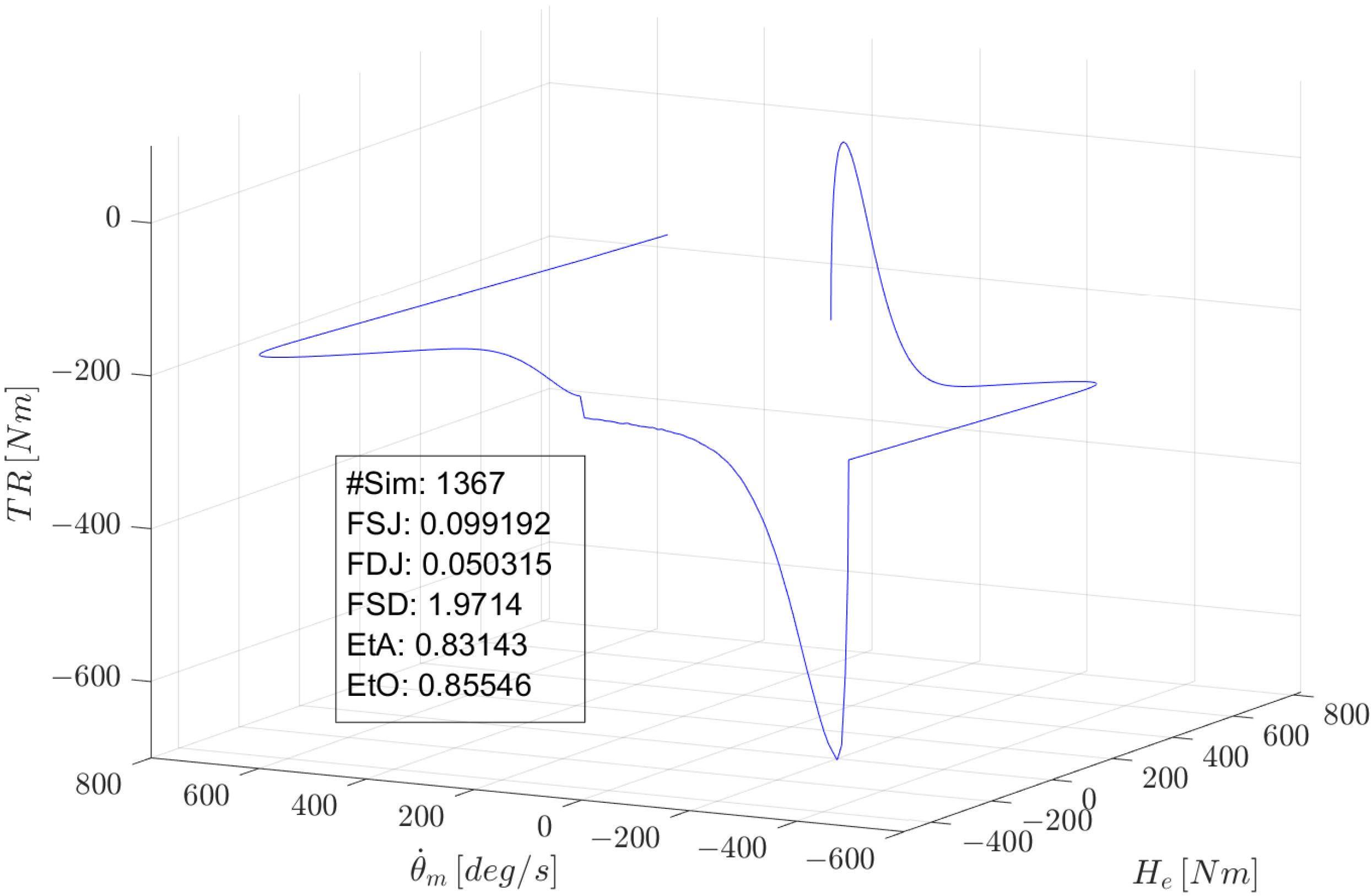 Actuators 10 00194 g008 550