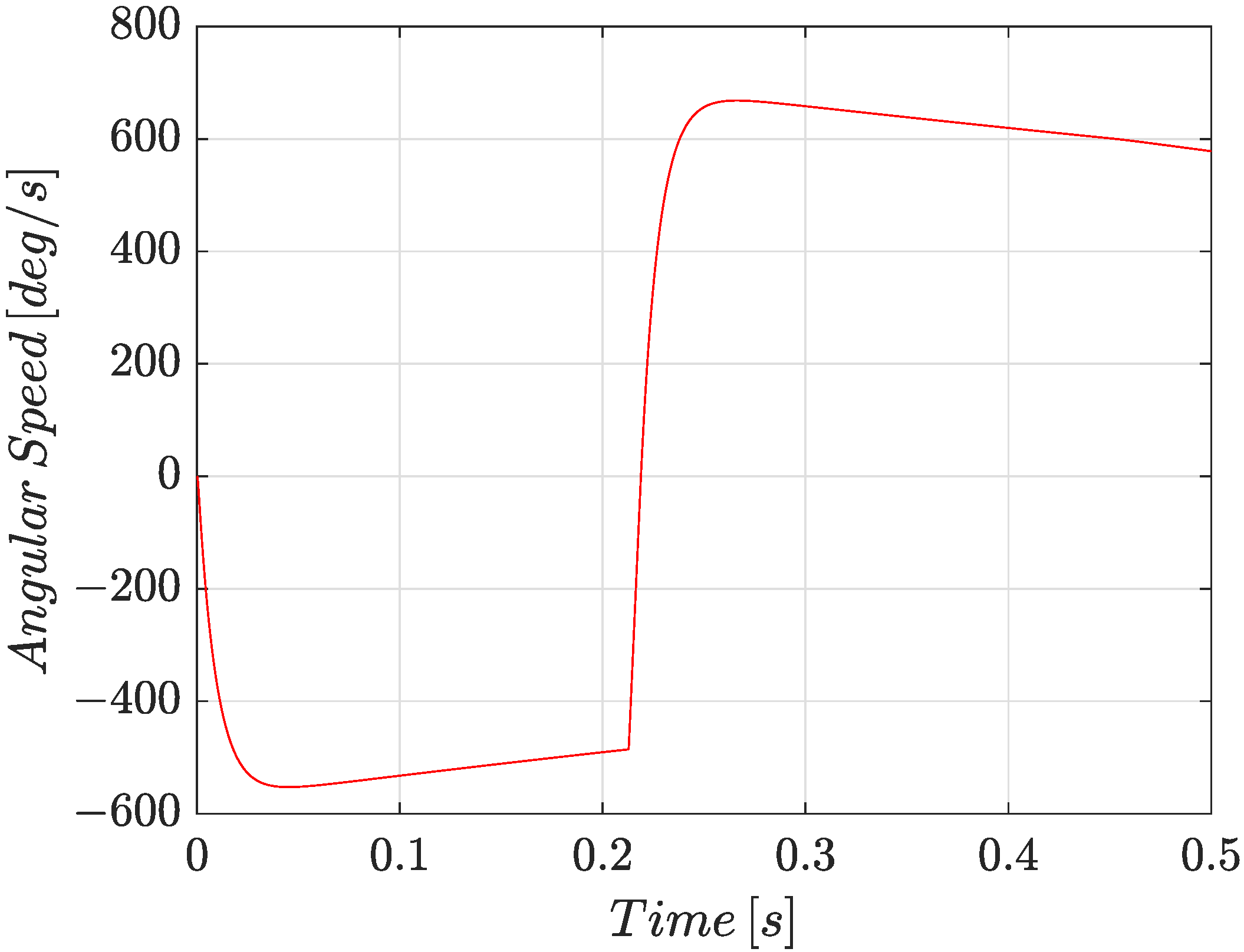 Actuators 10 00194 g011 550