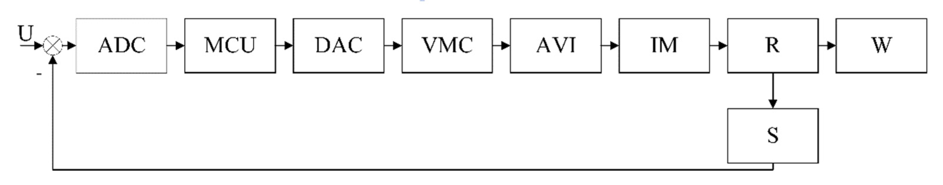 Actuators 10 00195 g002 550