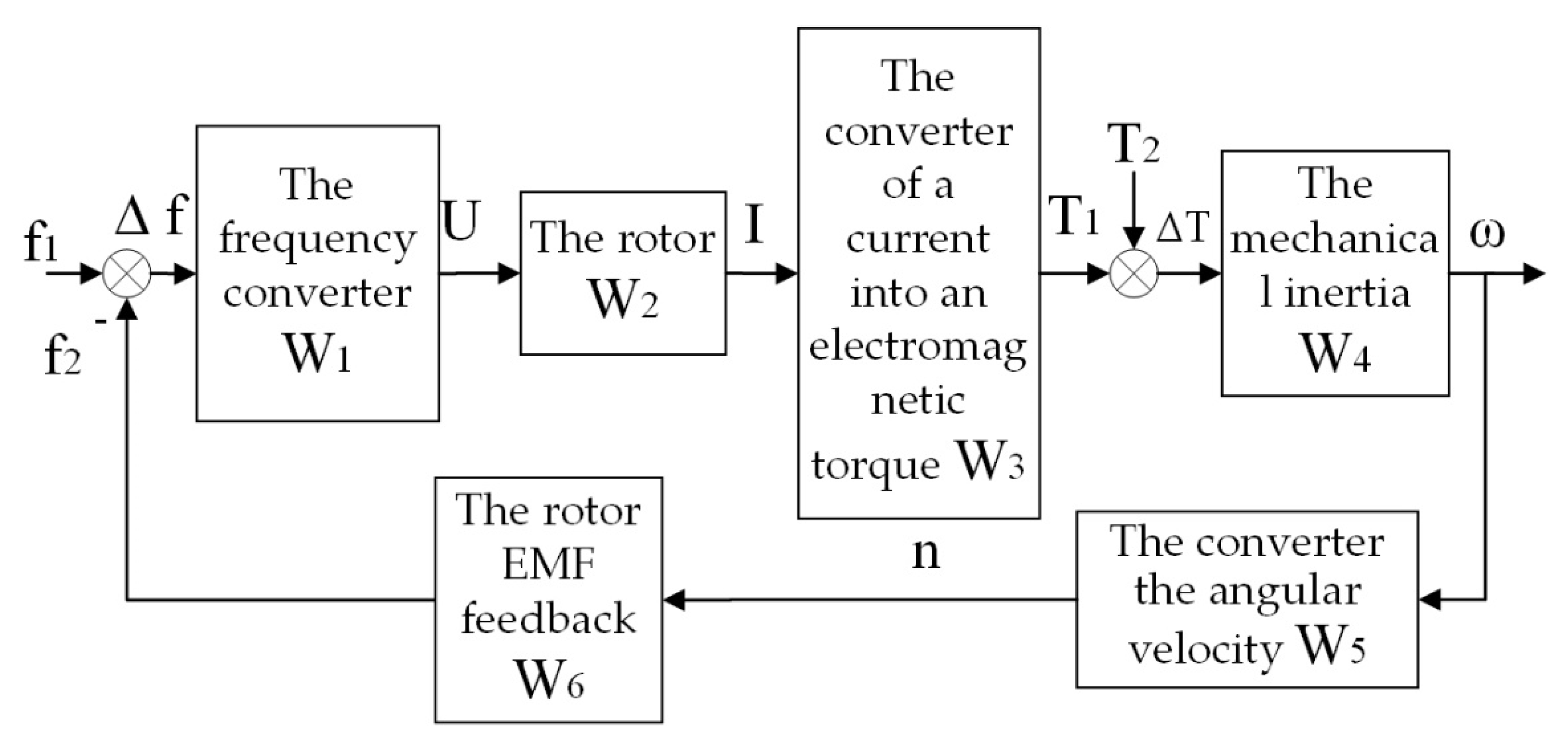 Actuators 10 00195 g003 550