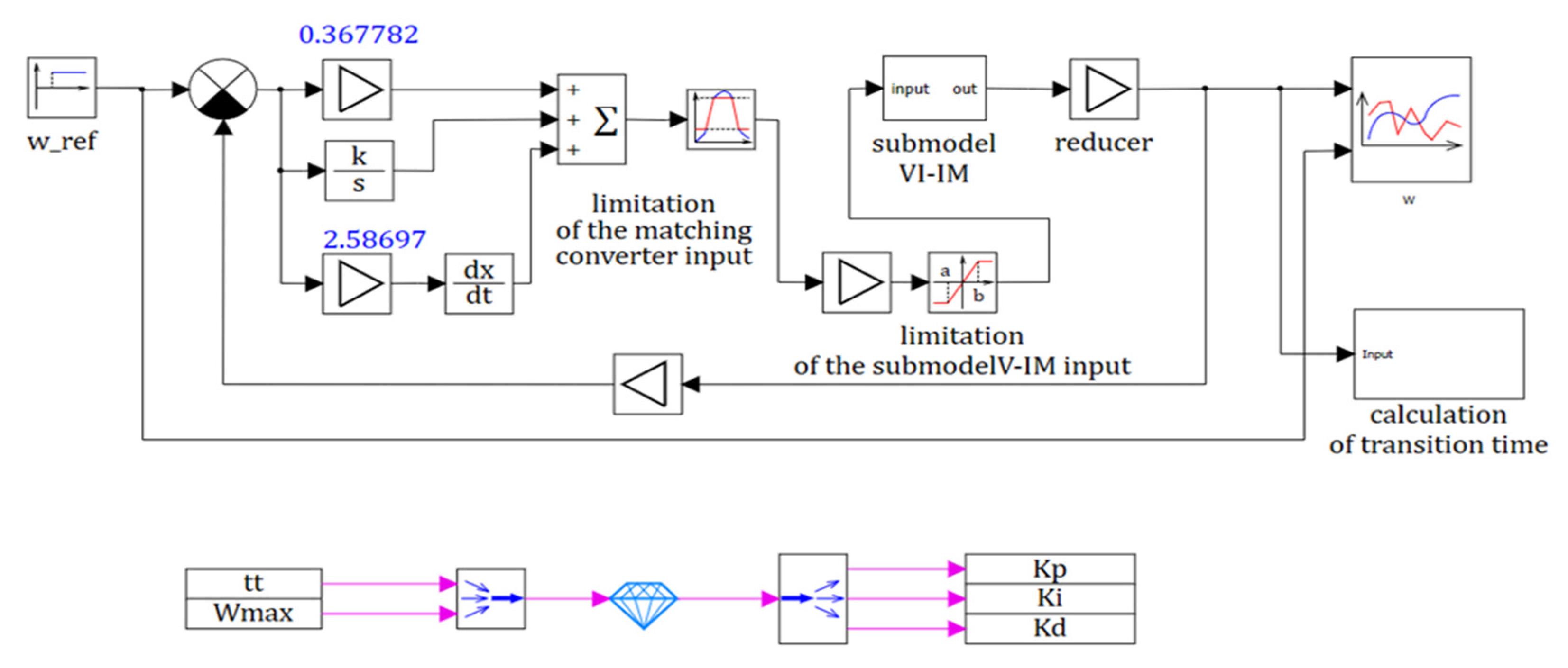 Actuators 10 00195 g004 550
