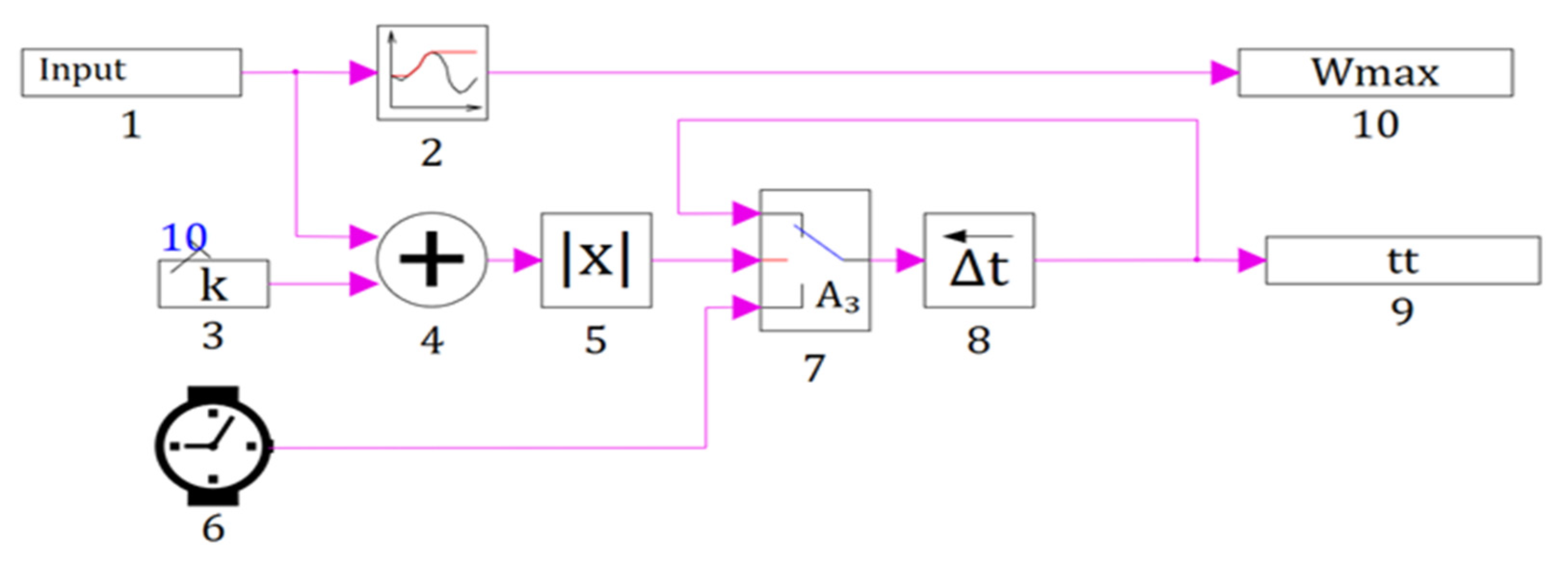 Actuators 10 00195 g005 550