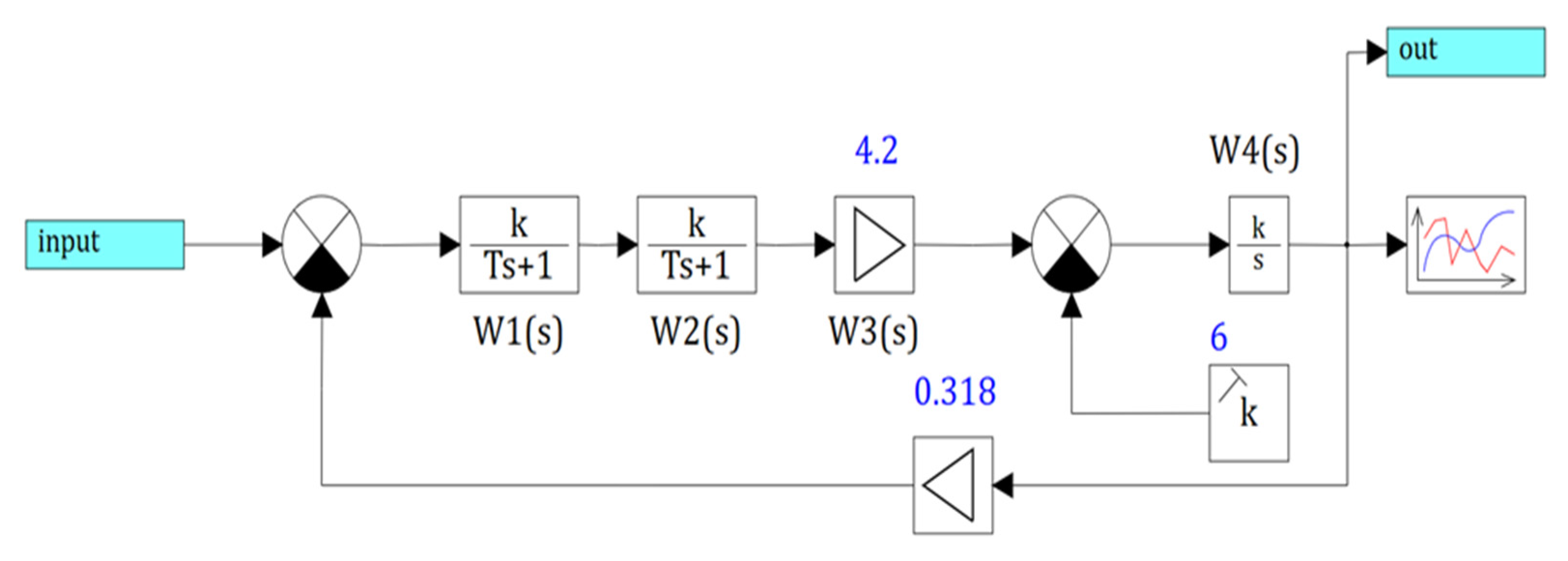 Actuators 10 00195 g006 550
