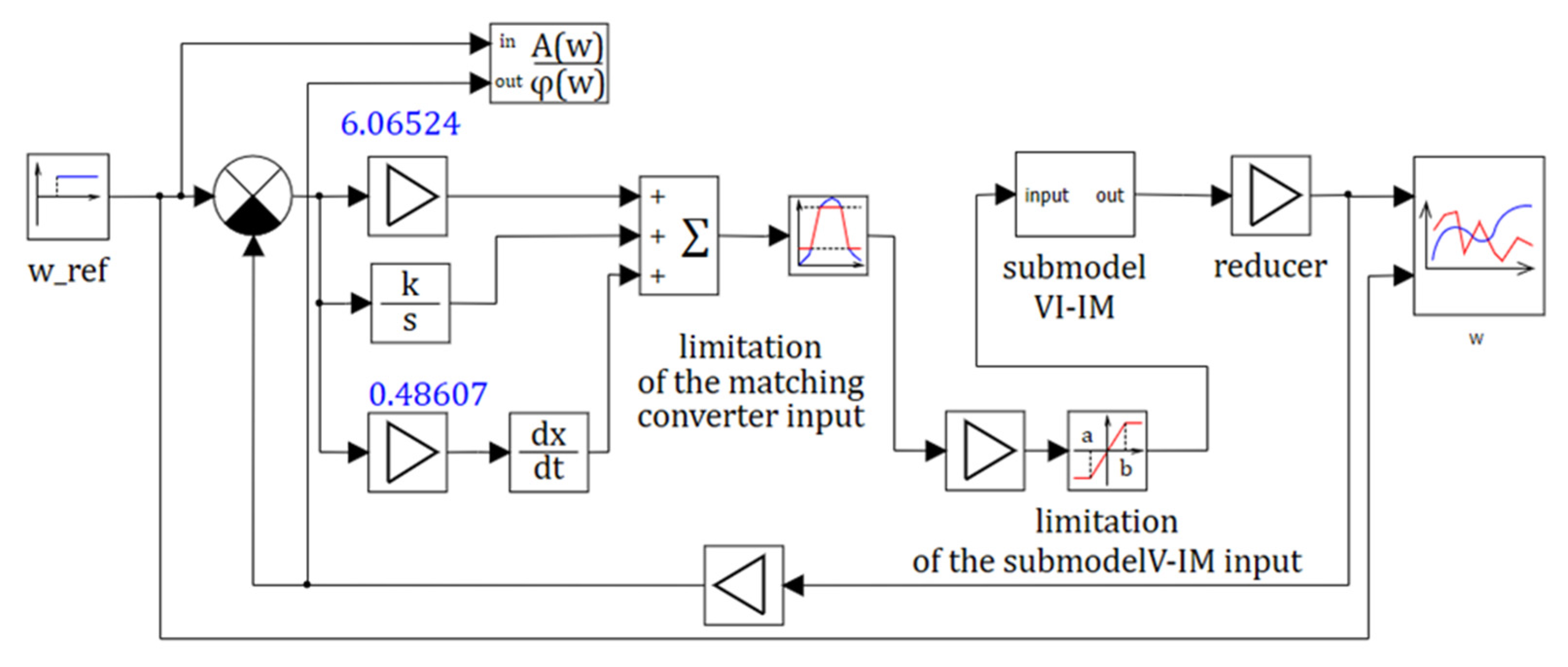 Actuators 10 00195 g007 550