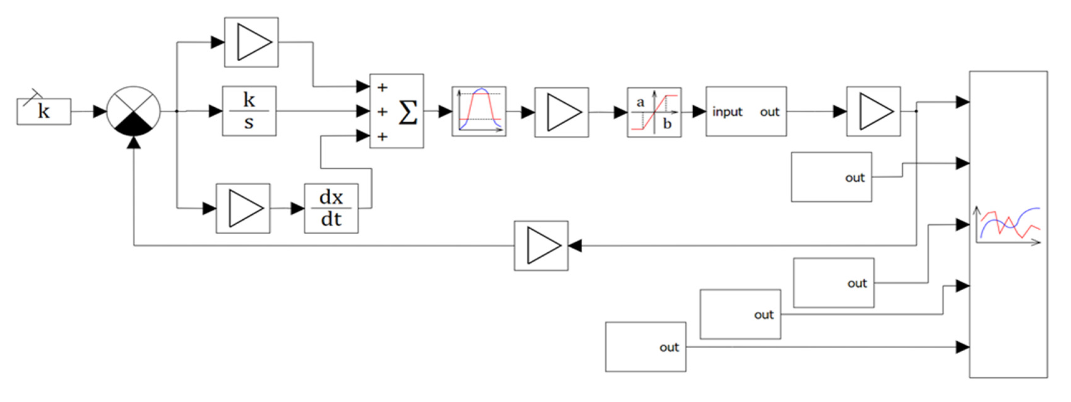 Actuators 10 00195 g008 550