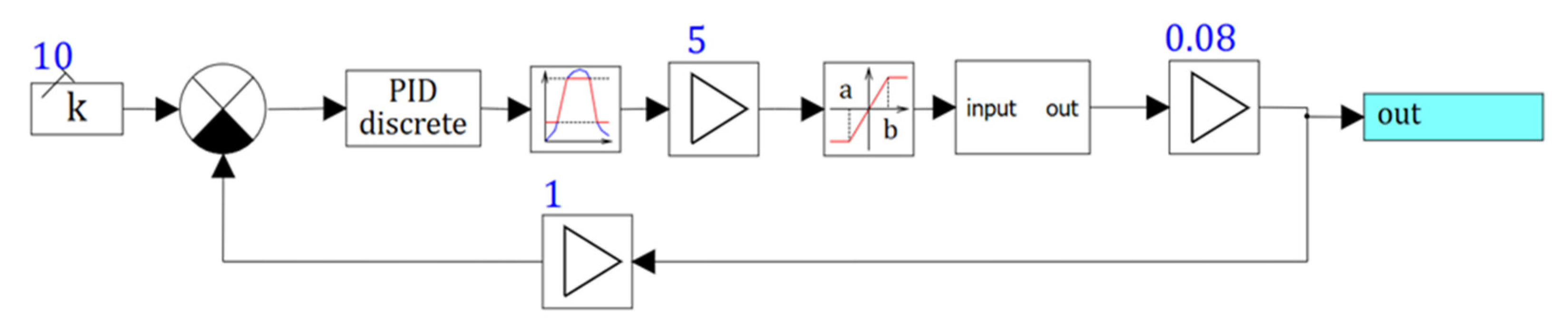 Actuators 10 00195 g009 550